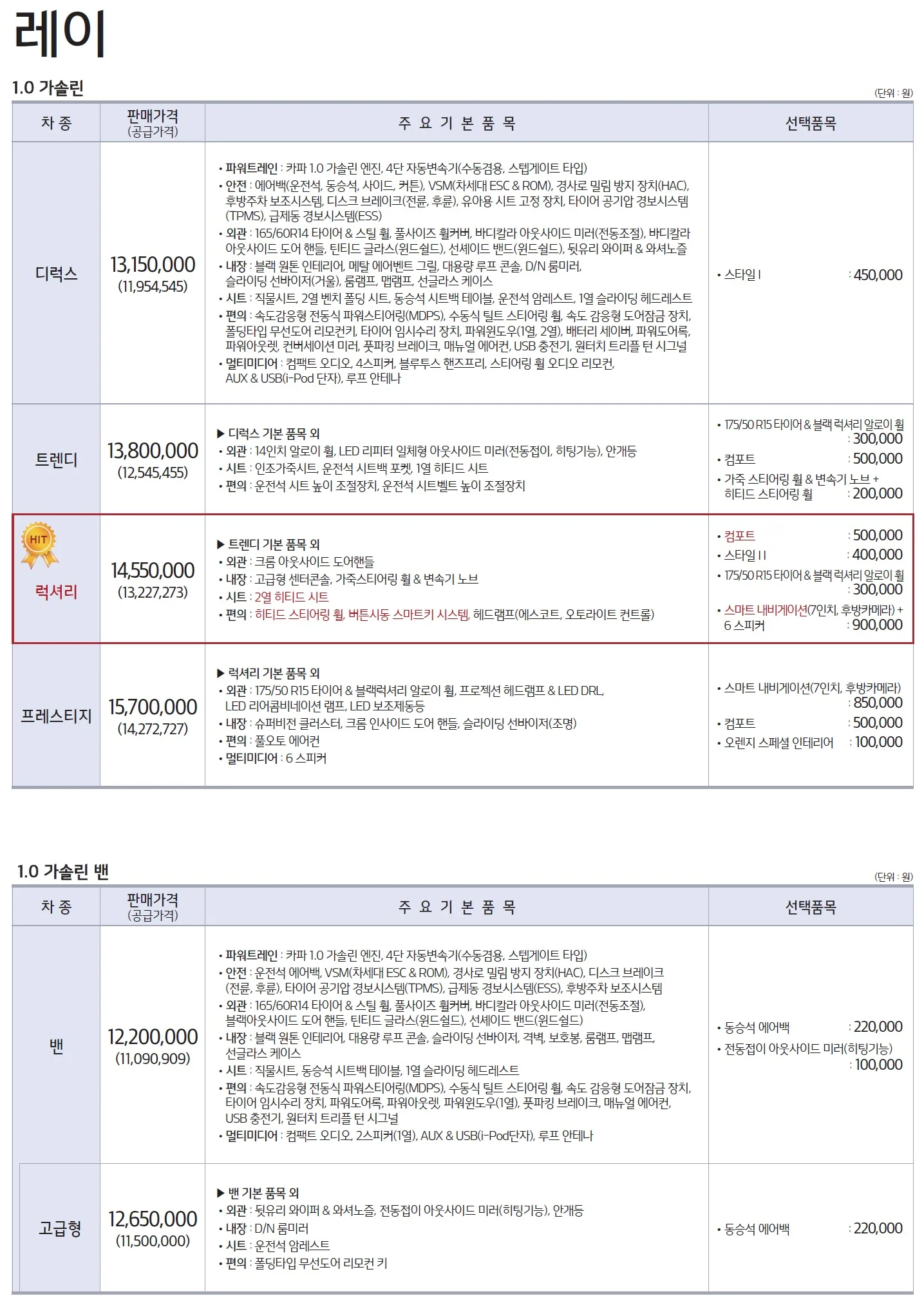 레이 가격표 (가솔린, 2019년형, 2023 아카이브) 1쪽