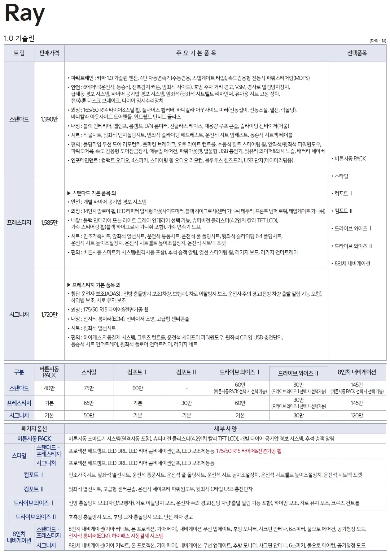 레이 가격표 (가솔린, 2022년형, 2023 아카이브) 4쪽