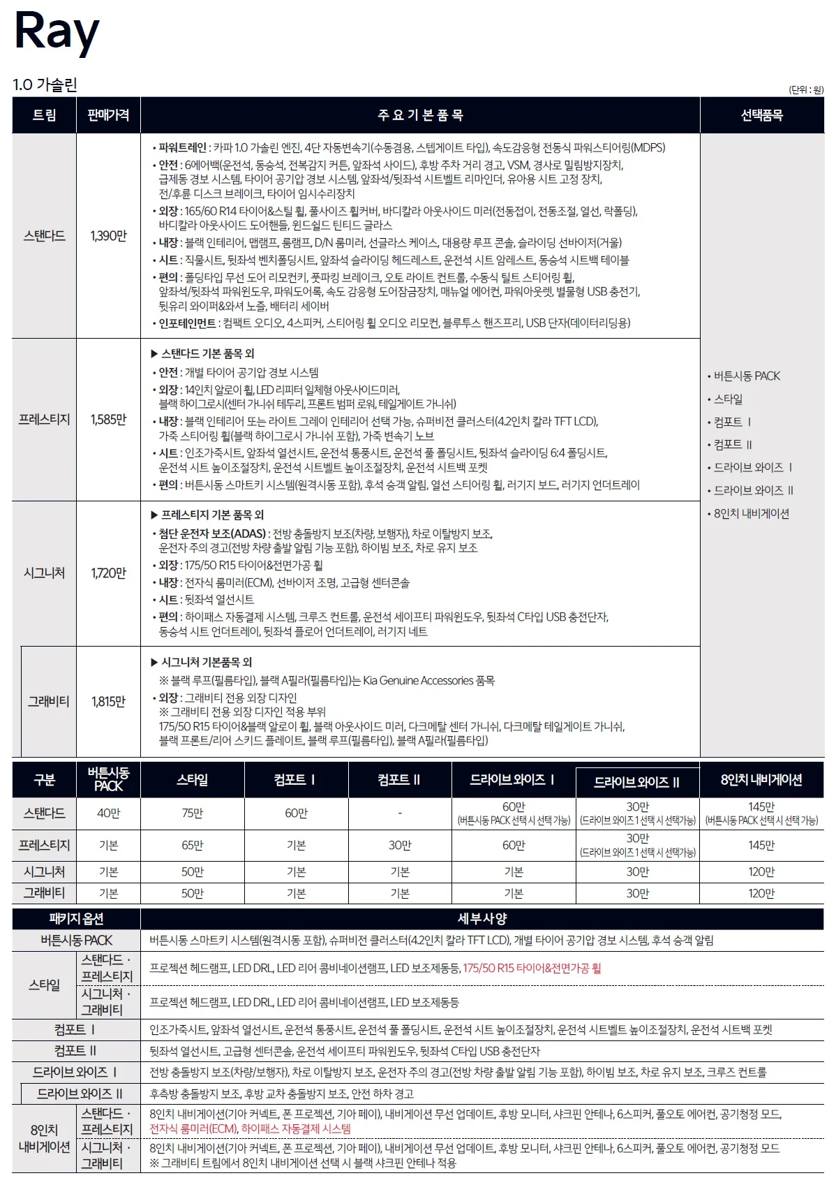 레이 가격표 (가솔린, 2022년형, 2023 아카이브) 7쪽