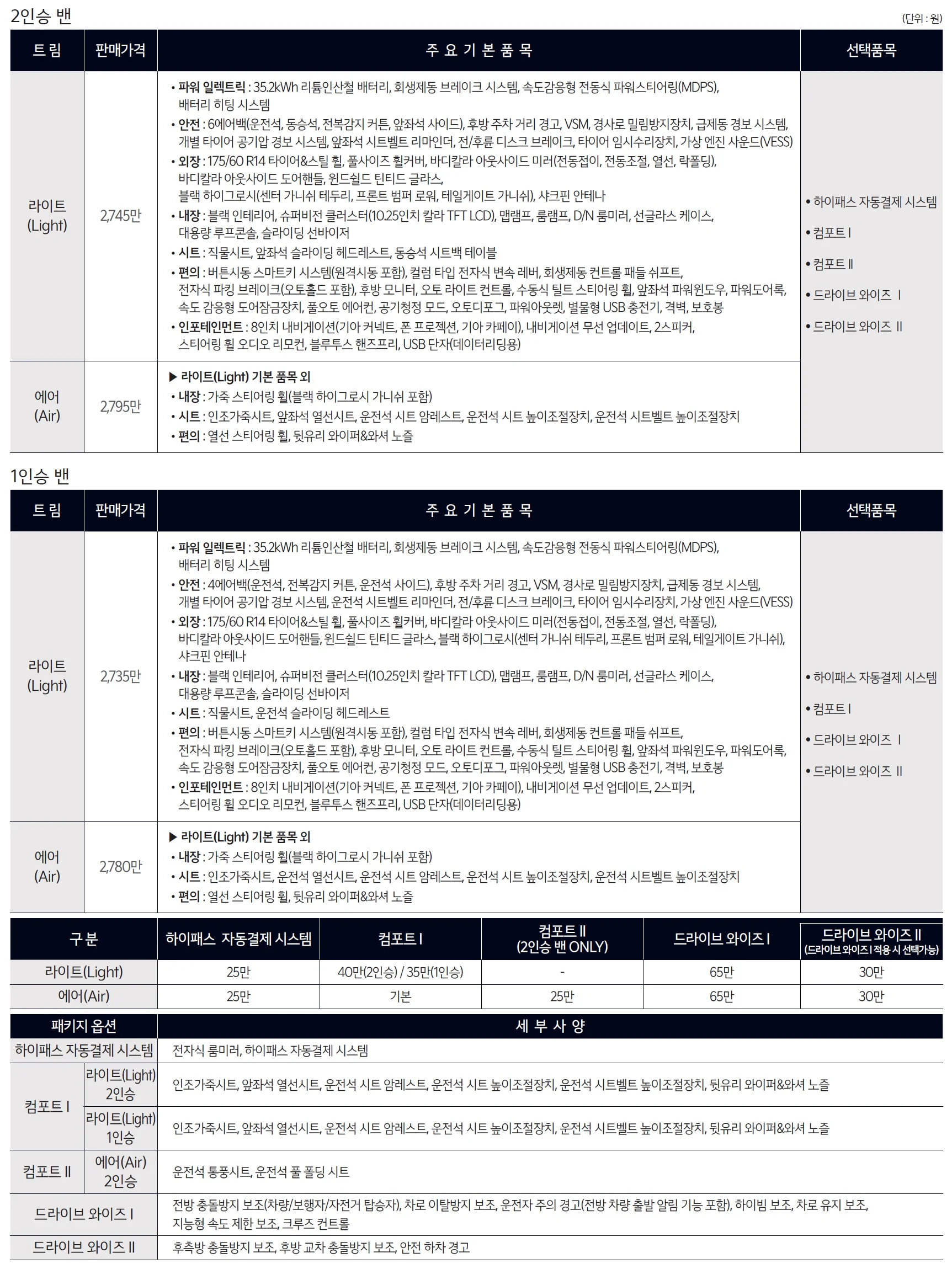 레이 가격표 (EV, 2023년형, 2023 아카이브) 2쪽