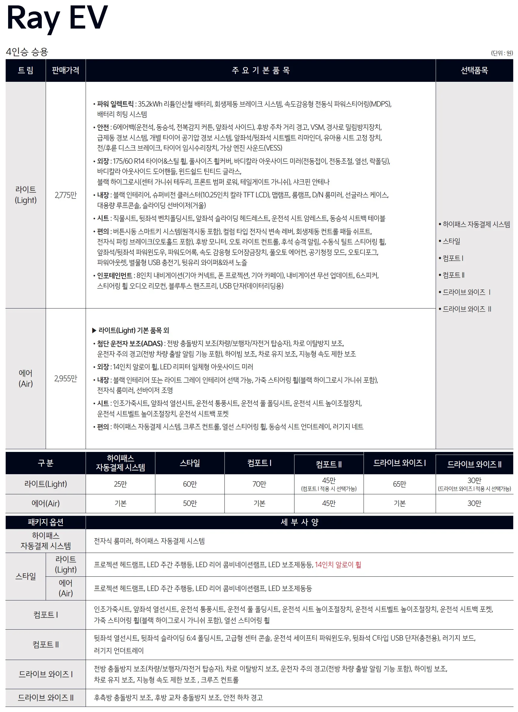 레이 EV 가격표 - 2023년 09월 1쪽