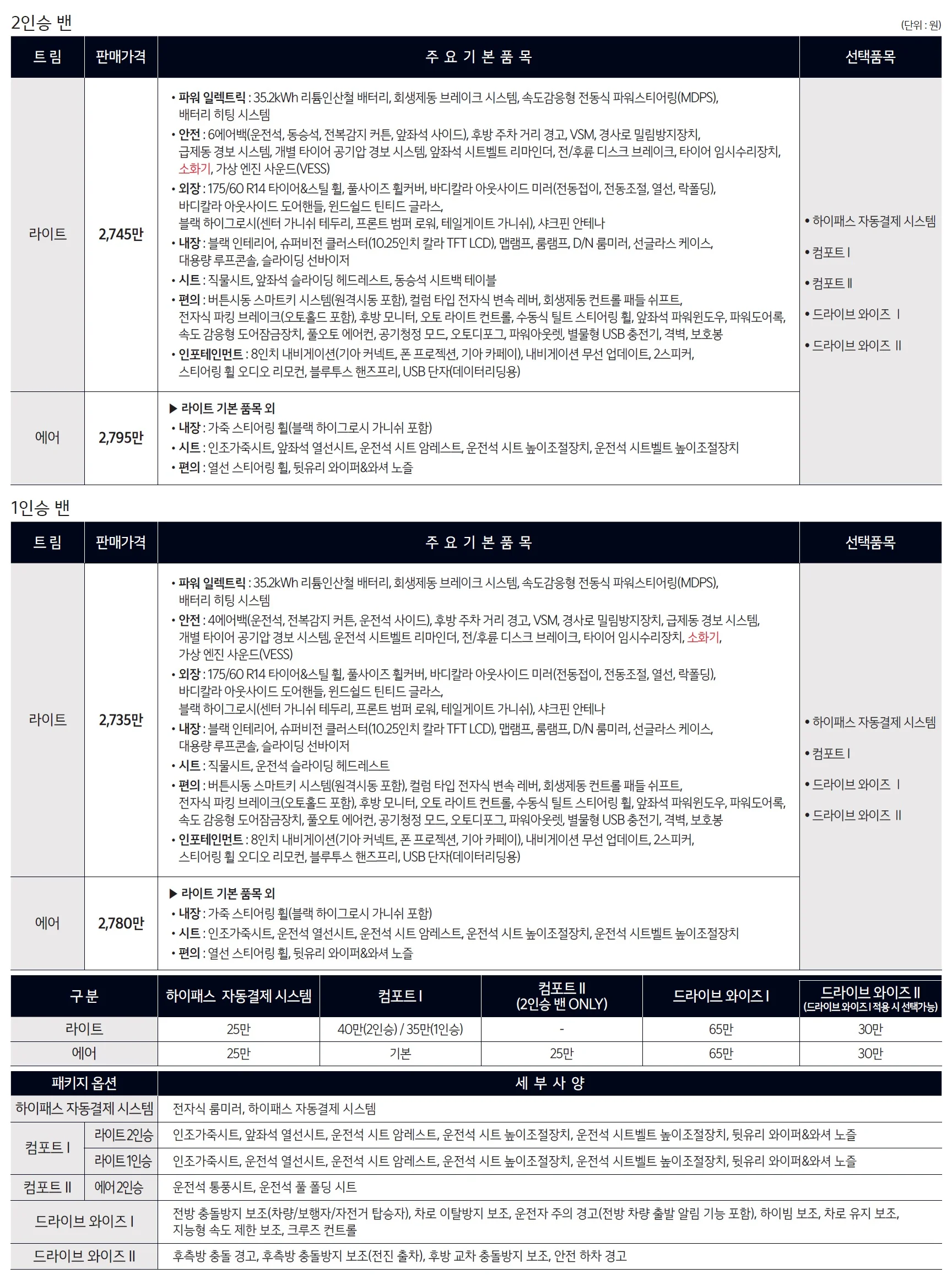 레이 EV 가격표 - 2024년 10월(2025) 2쪽