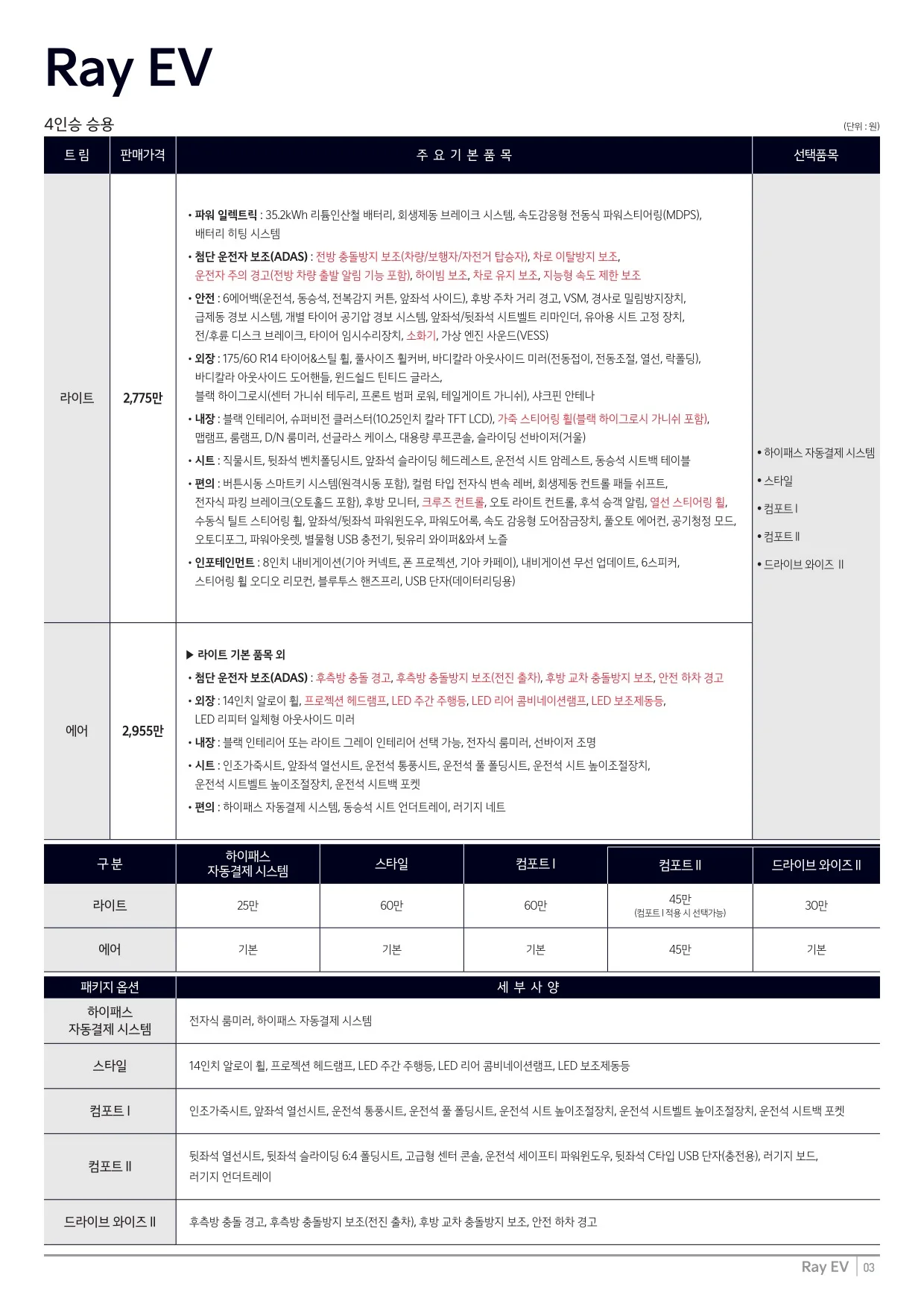 2024년 10월 레이 EV 신차가격표 (2025년형 레이EV 출시) 1쪽
