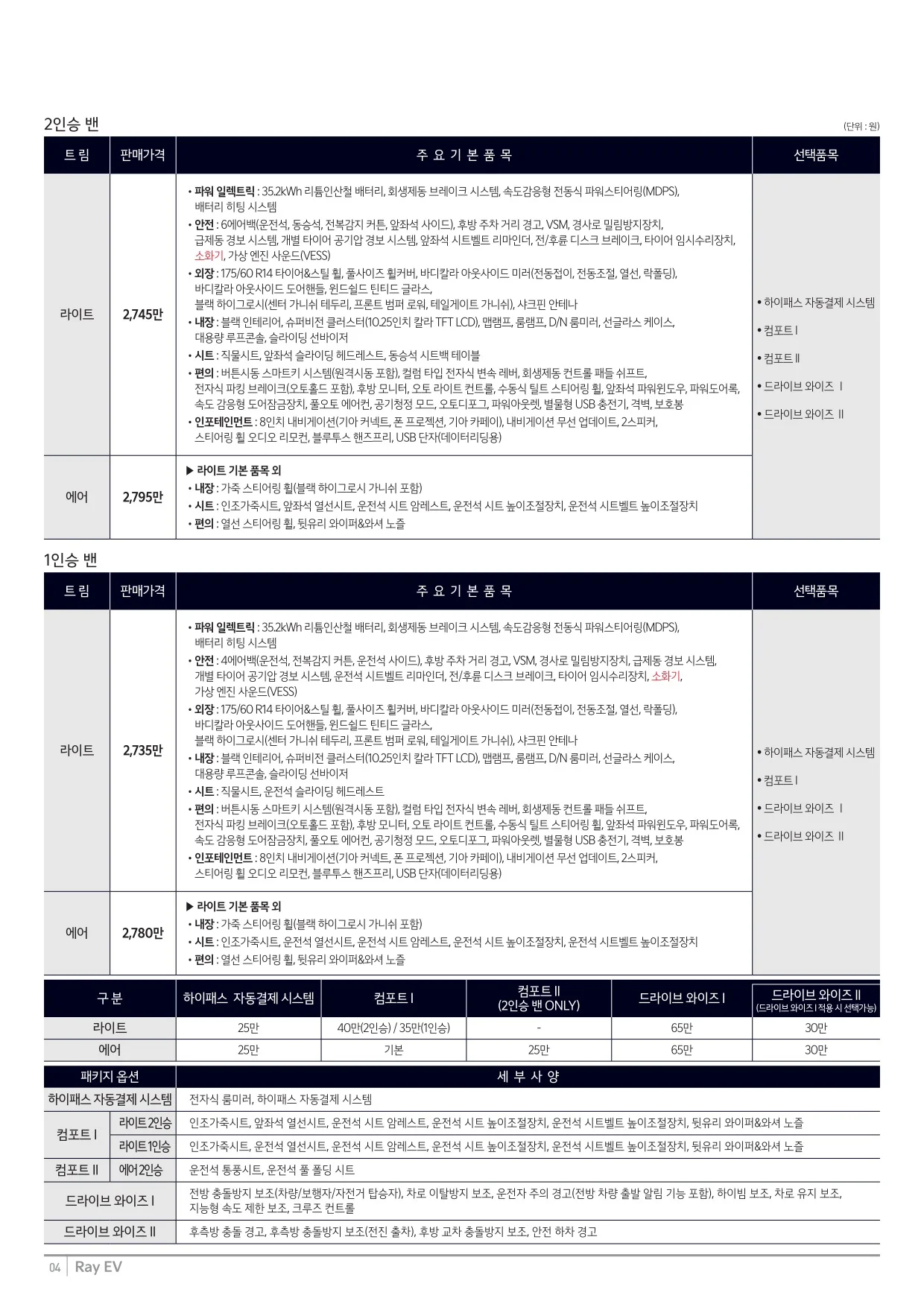 2024년 10월 레이 EV 신차가격표 (2025년형 레이EV 출시) 2쪽