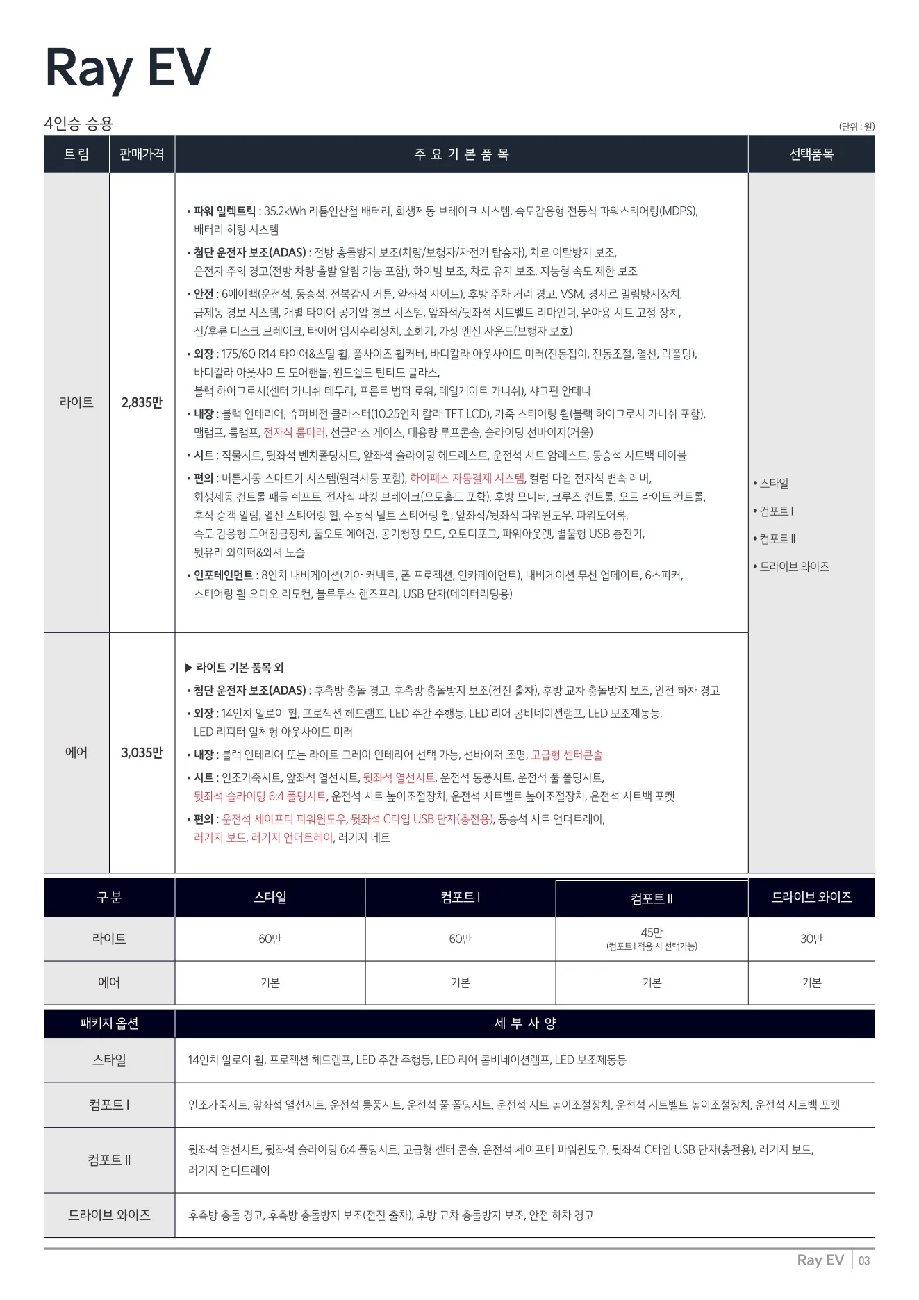 2025년 12월 레이EV 신차가격표 1쪽