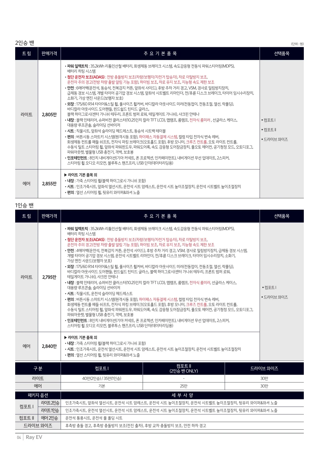 2025년 12월 레이EV 신차가격표 2쪽