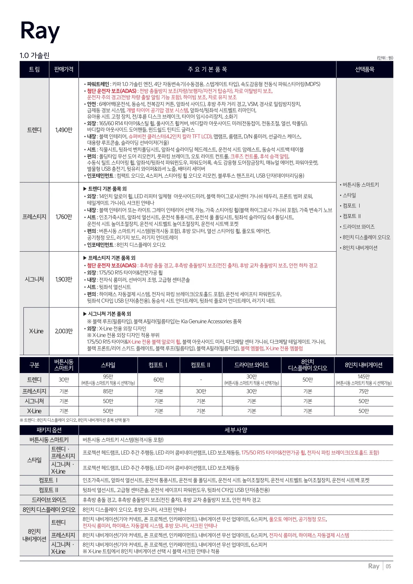 2025년 12월 레이 신차가격표 1쪽
