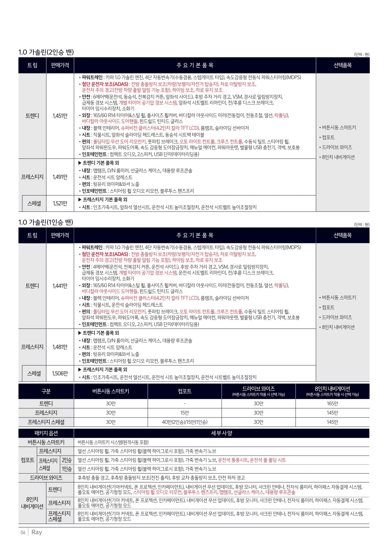 2025년 12월 레이 신차가격표 2쪽