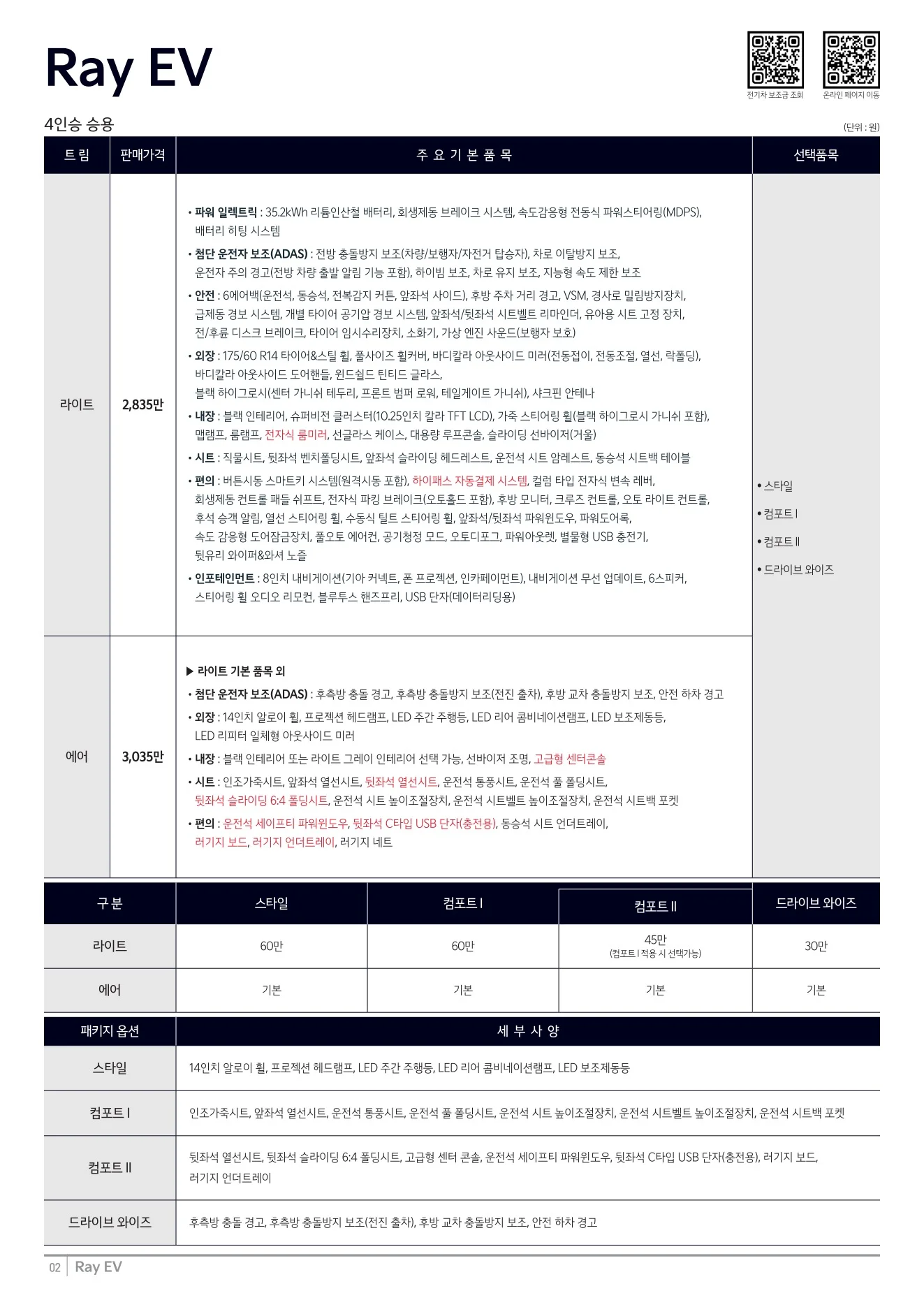 2026년 7월 레이EV 신차가격표 1쪽