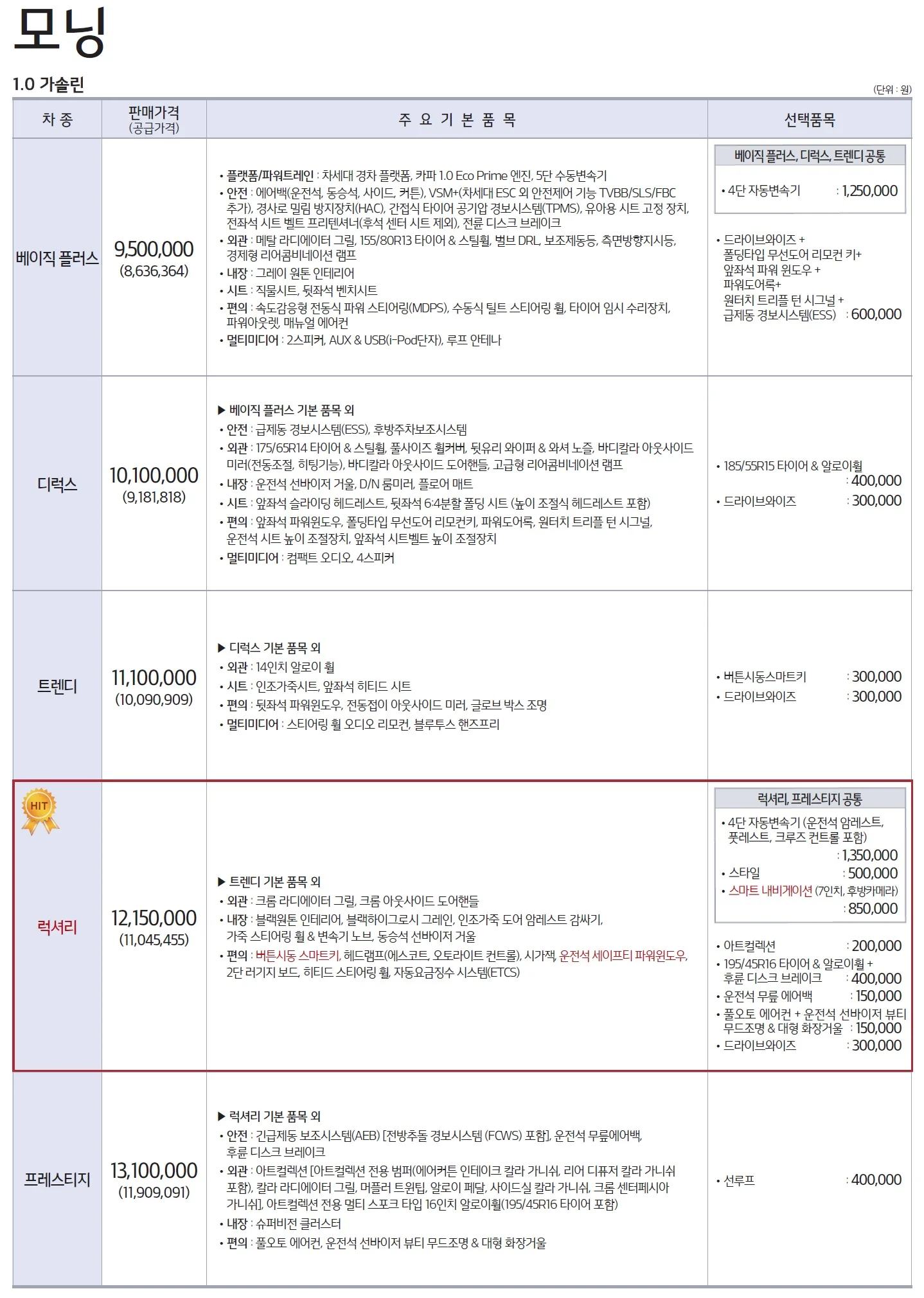 모닝 가격표 (가솔린, 2019년형, 2023 아카이브) 1쪽