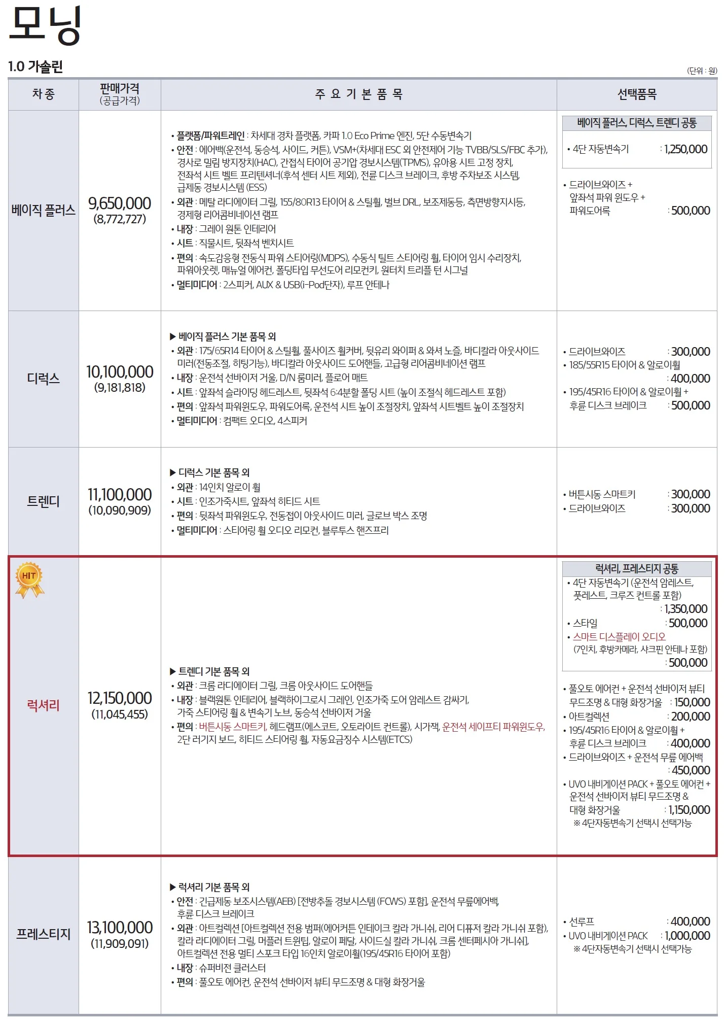 모닝 가격표 - 2019년형 (2019년 01월) 1쪽