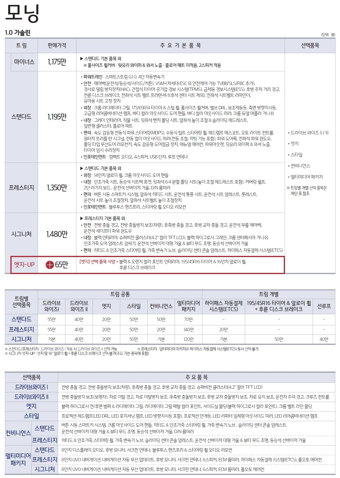 모닝 가격표 (가솔린, 2020년형, 2023 아카이브) 1쪽