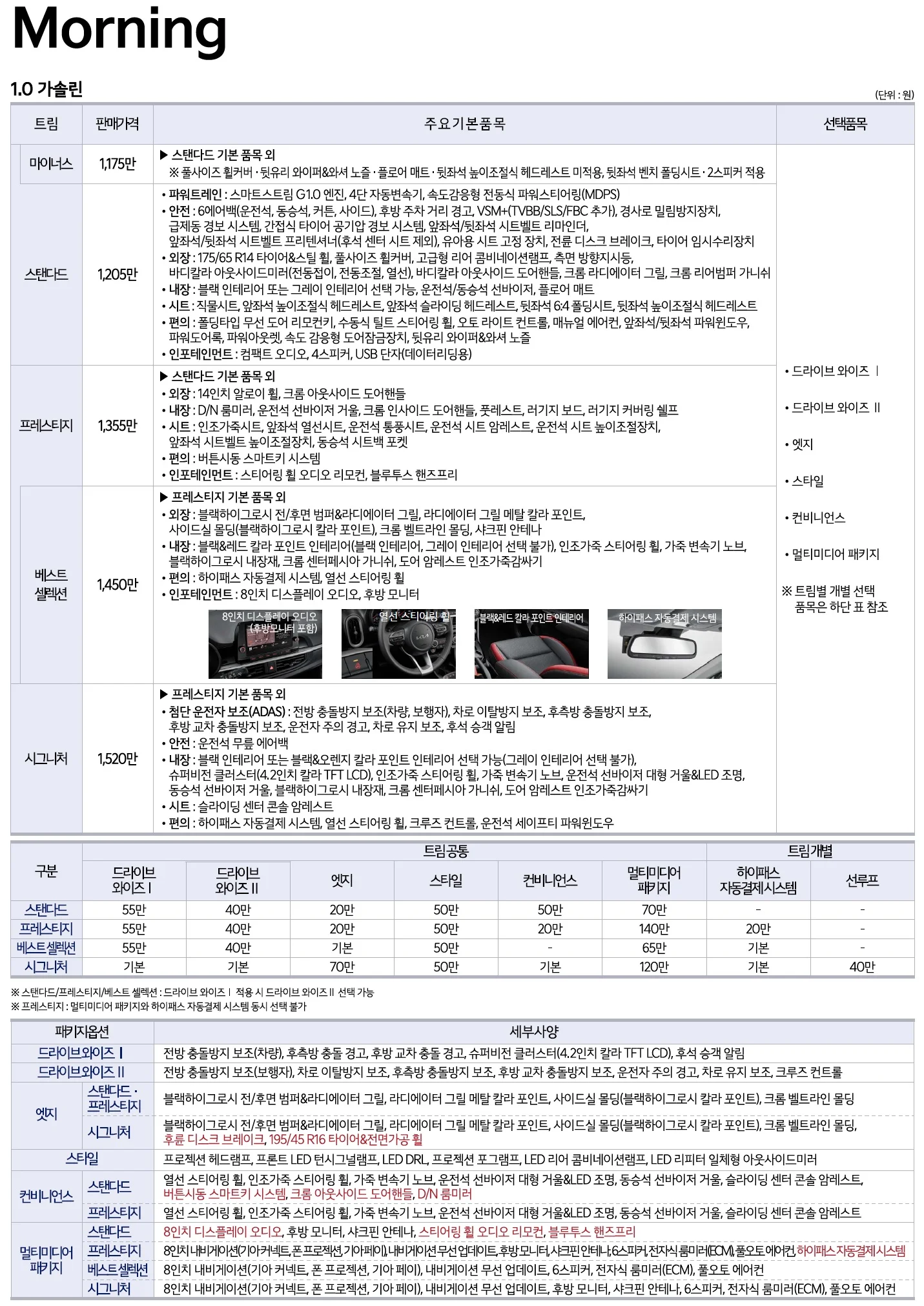 모닝 가격표 (가솔린, 2021년형, 2023 아카이브) 1쪽