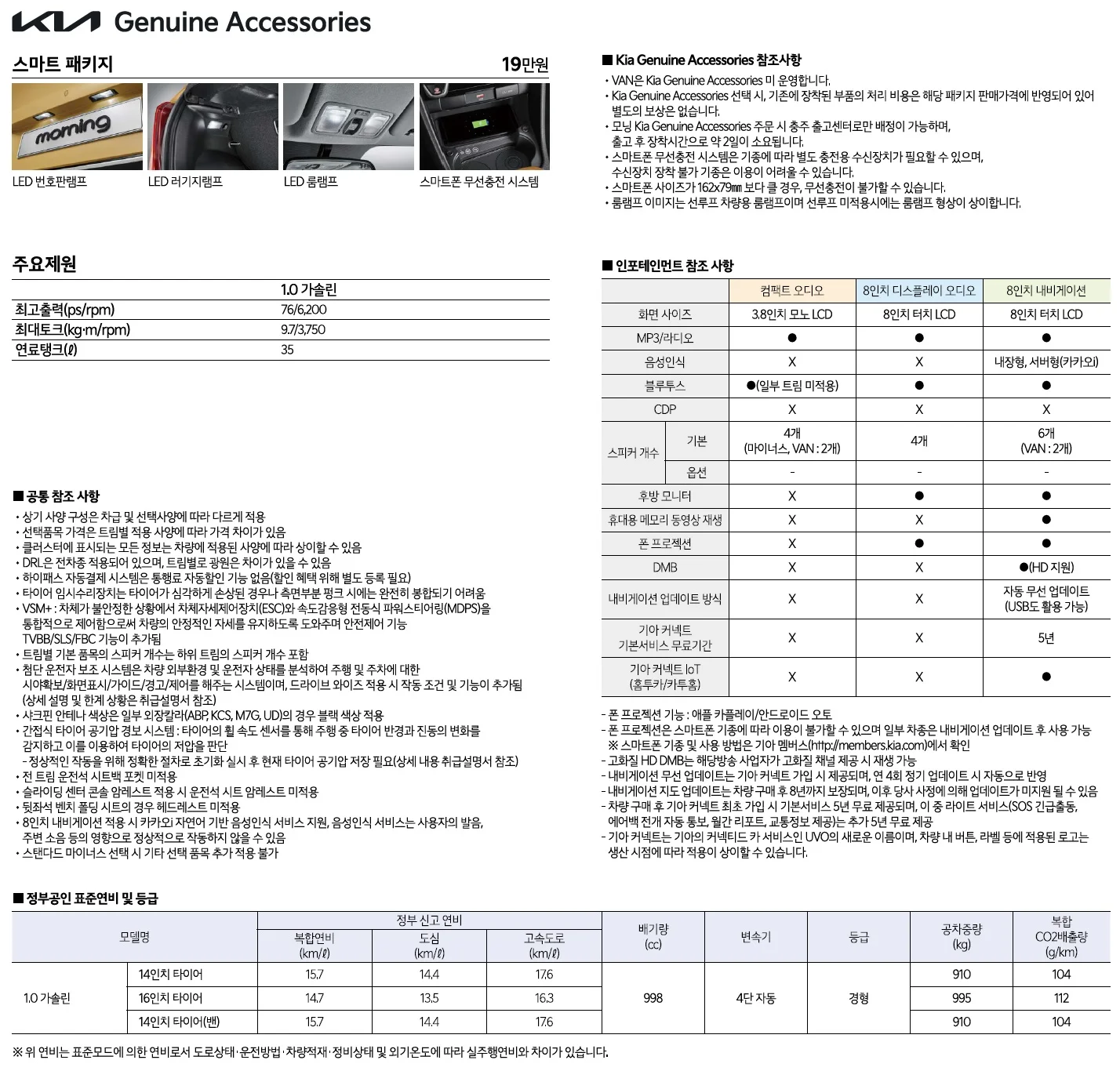모닝 가격표 (가솔린, 2021년형, 2023 아카이브) 3쪽