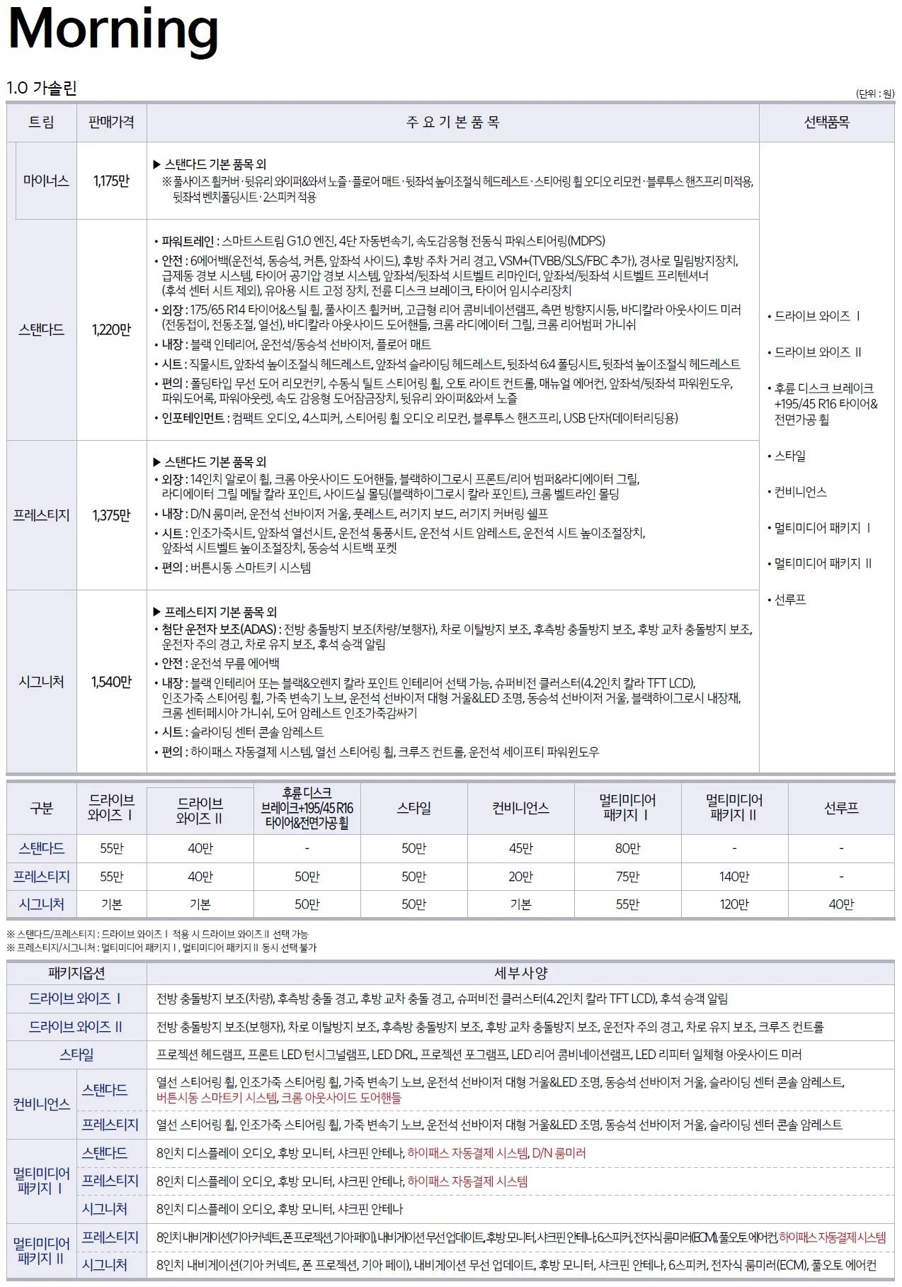 모닝 가격표 (가솔린, 2023년형, 2023 아카이브) 1쪽