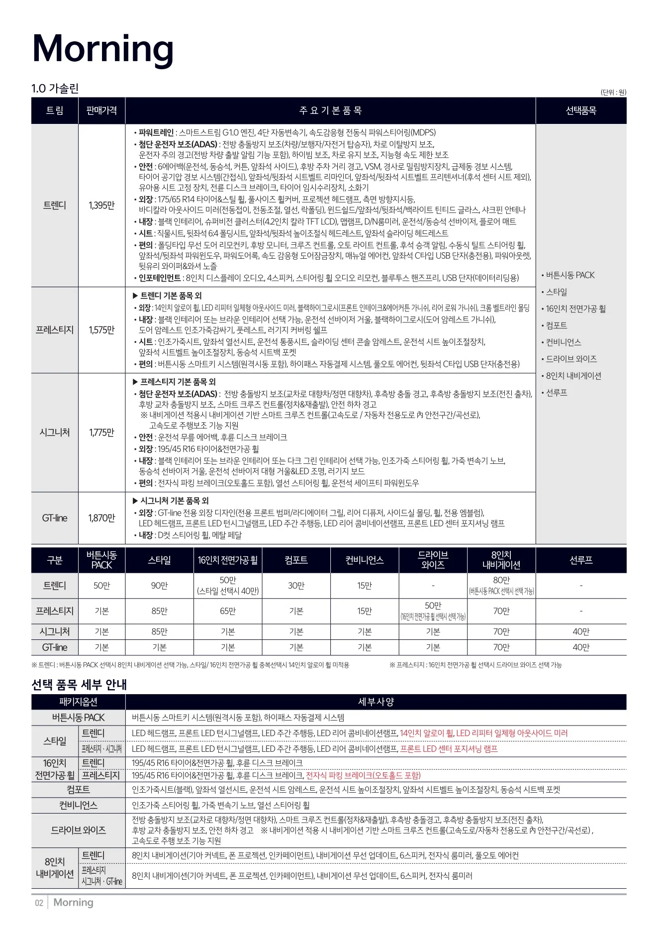 2025년 12월 모닝 신차가격표 1쪽
