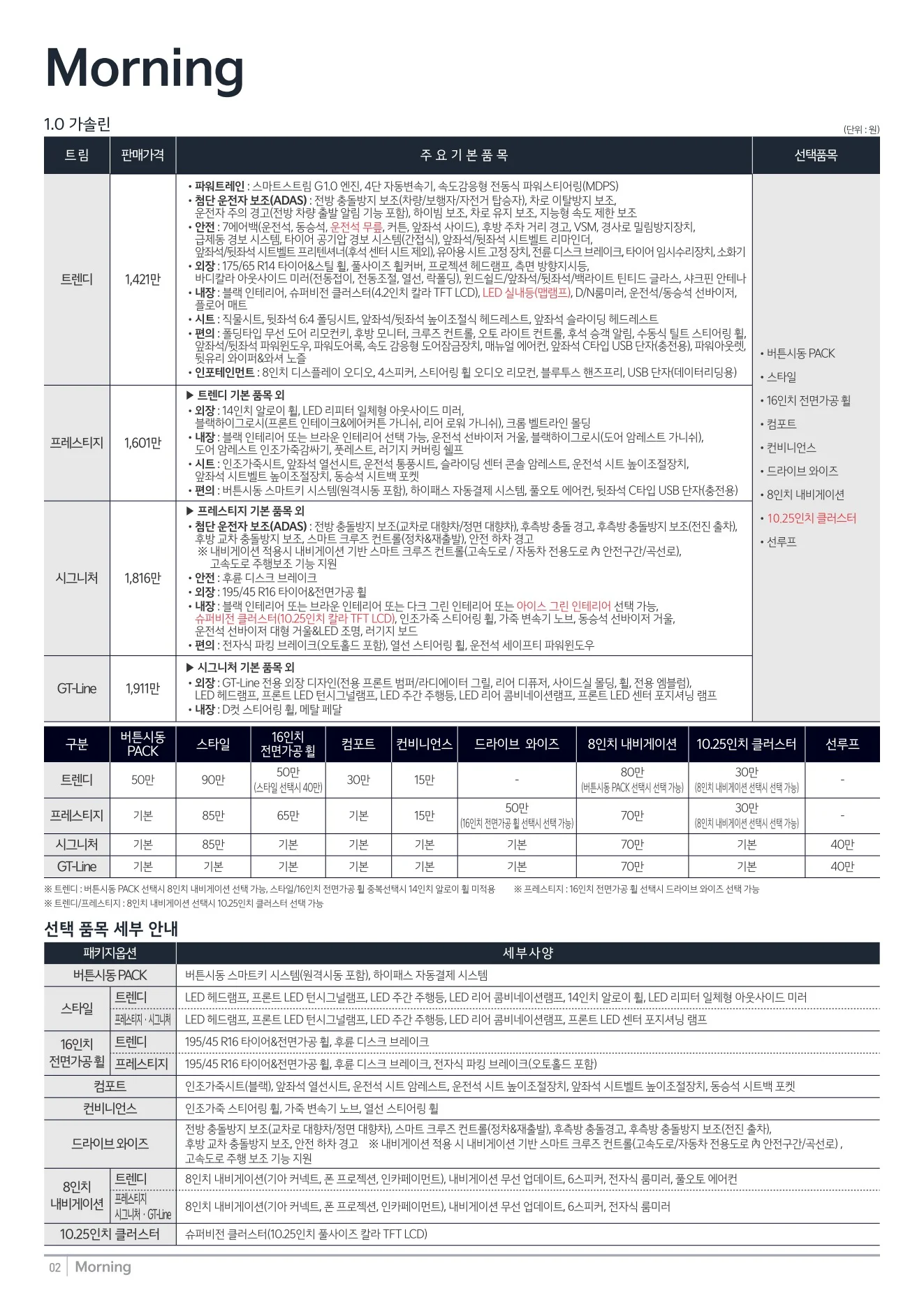 2026년 5월 모닝 신차가격표 (2027년형 모닝 출시) 1쪽