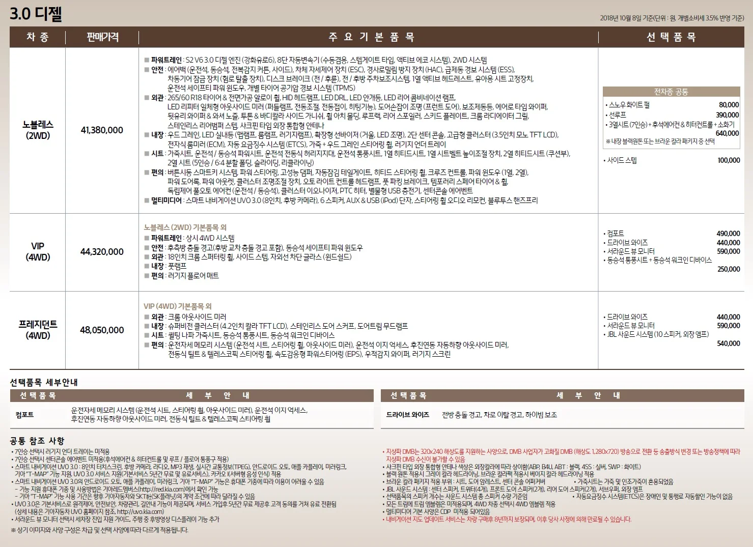 모하비 가격표 (디젤, 2019년형, 2023 아카이브) 1쪽