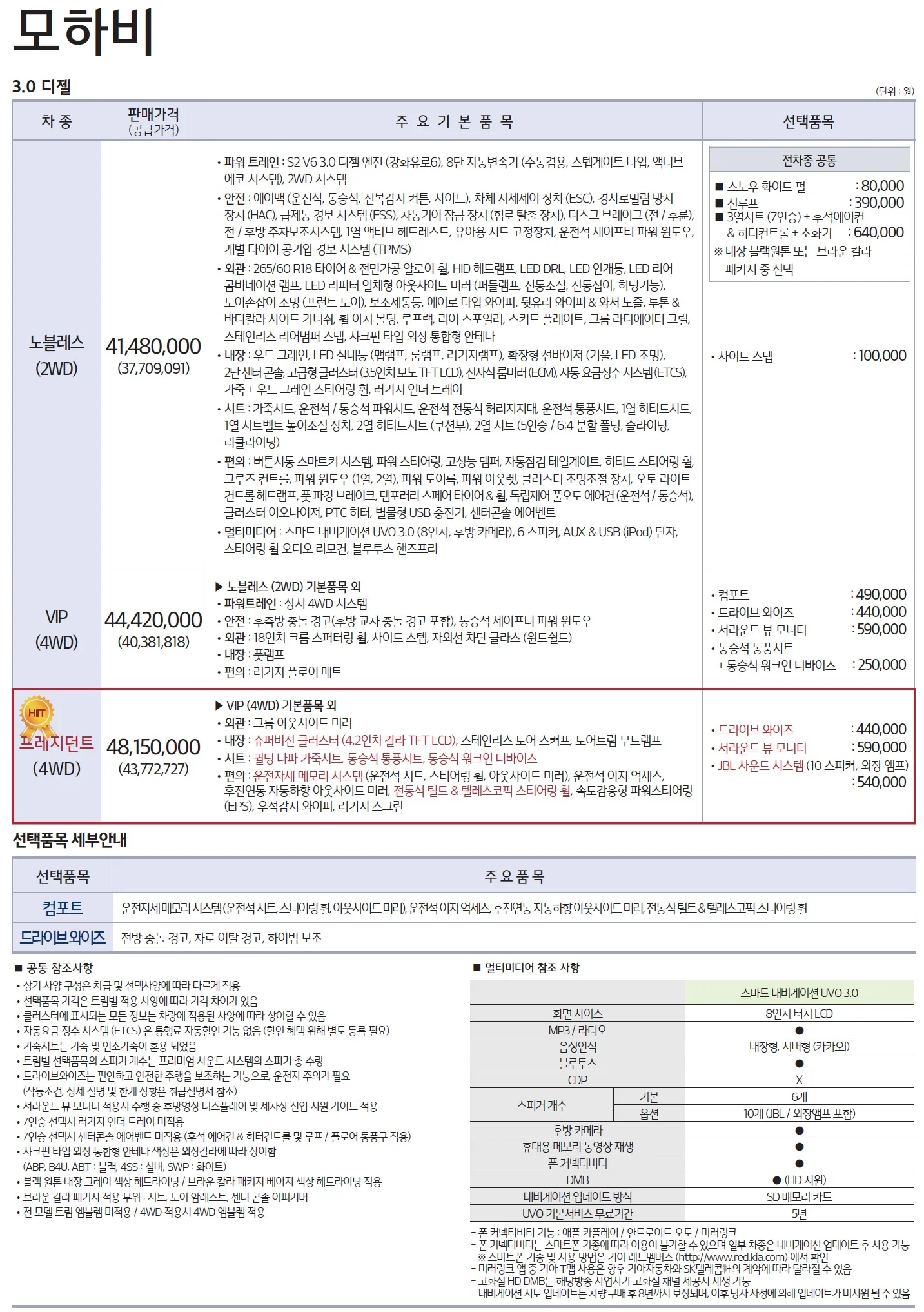 모하비 가격표 (디젤, 2019년형, 2023 아카이브) 4쪽