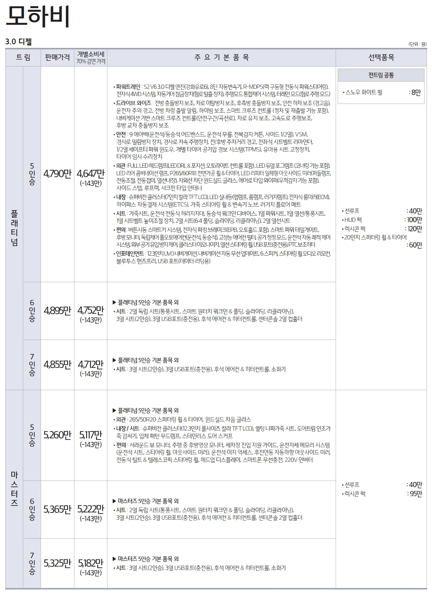 모하비 가격표 (디젤, 2020년형, 2023 아카이브) 1쪽
