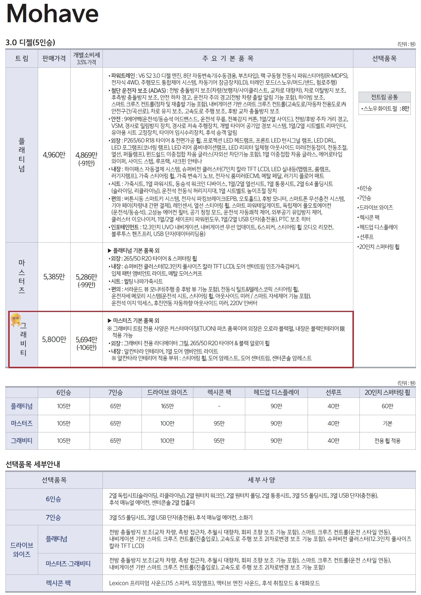 모하비 가격표 (디젤, 2021년형, 2023 아카이브) 1쪽