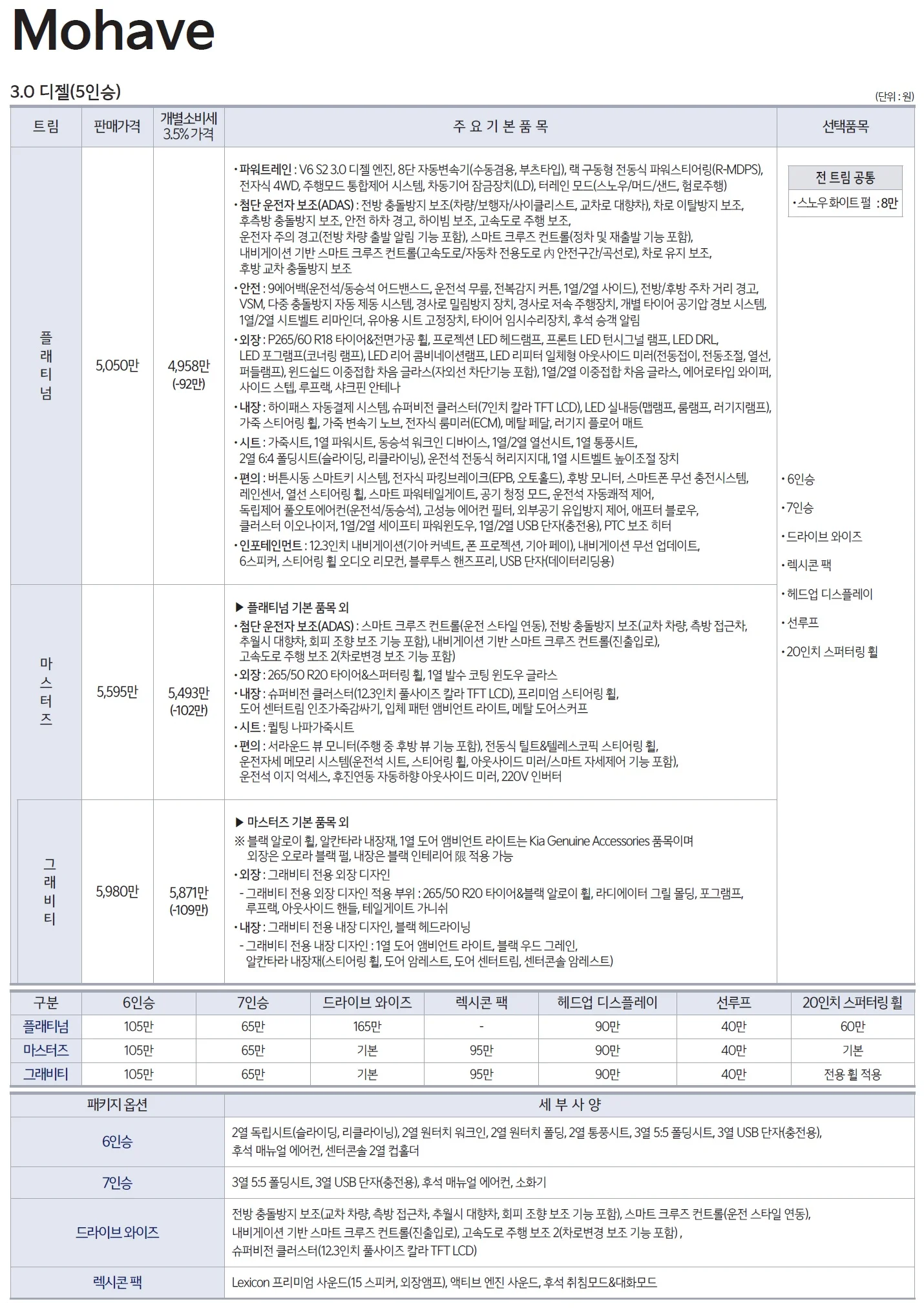 모하비 가격표 - 2022년 01월 1쪽