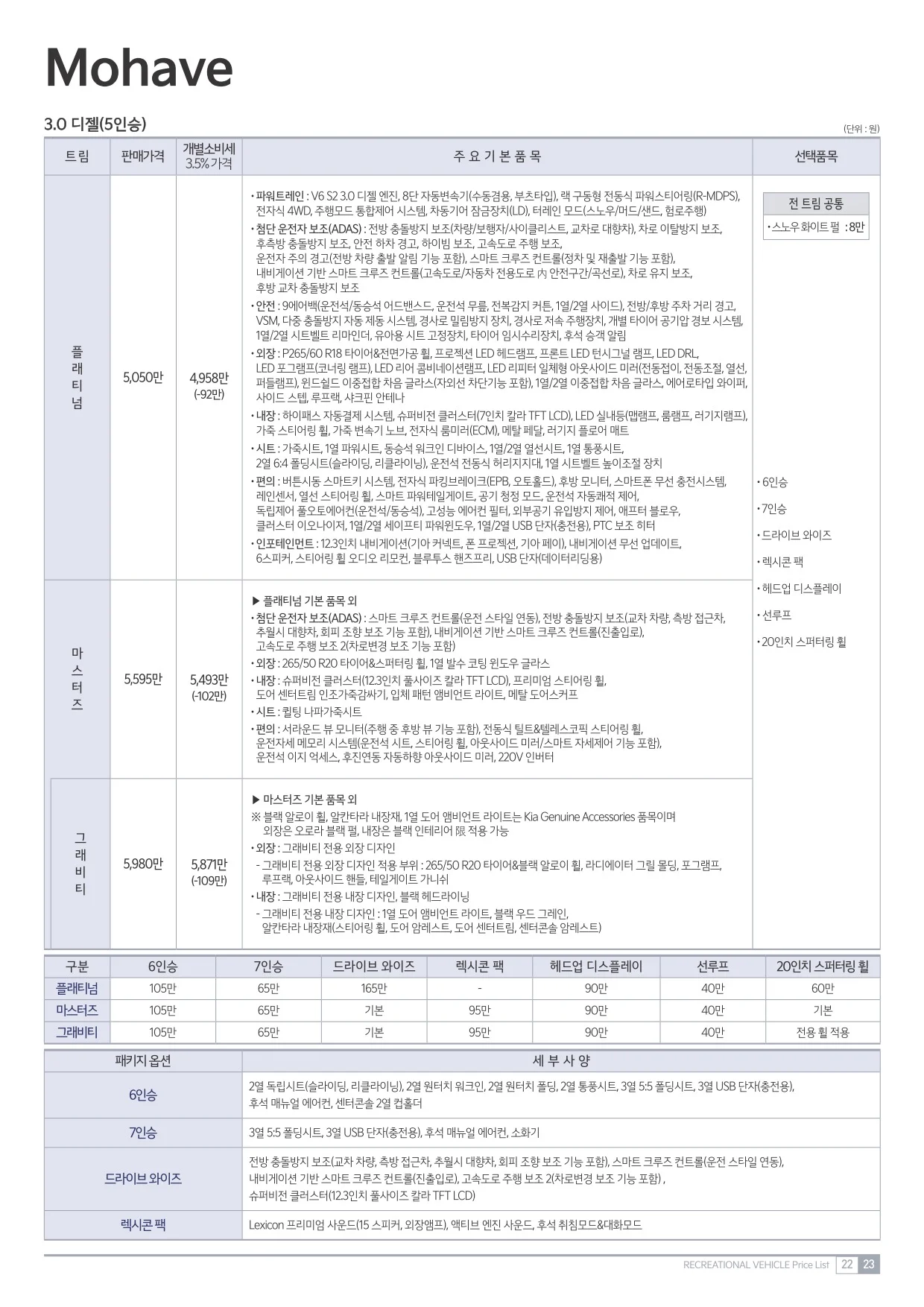 2022년 1월 모하비 신차가격표 (2023년형 모하비 출시) 1쪽