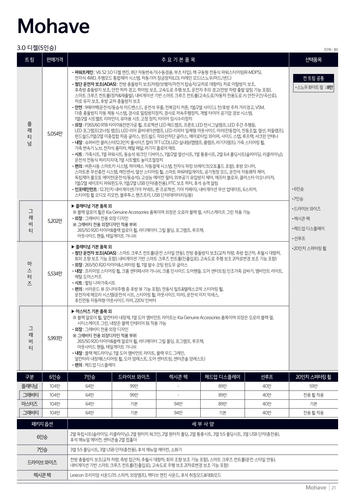 2024년 7월 모하비 신차가격표 1쪽