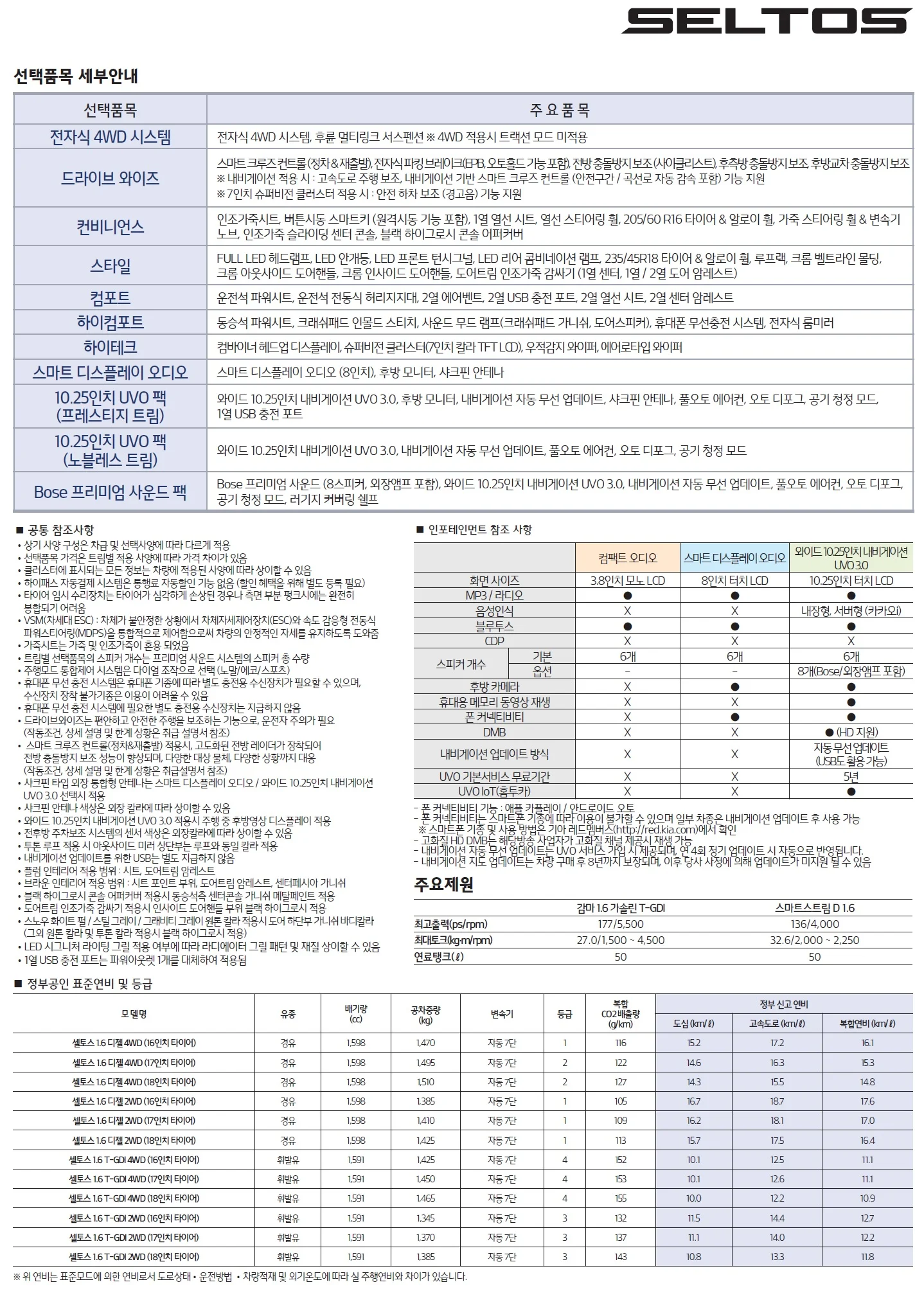 셀토스 가격표 - 2019년 7월 2쪽