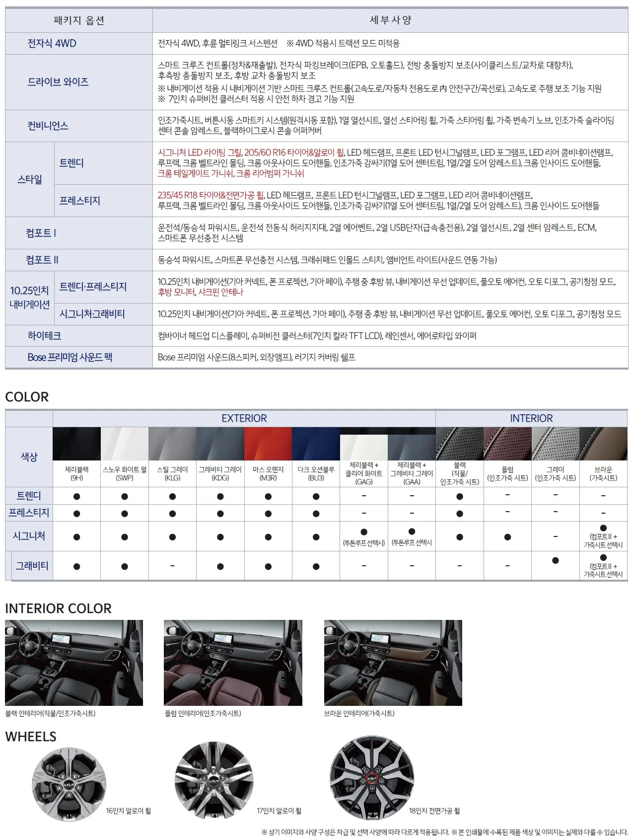 셀토스 가격표 (가솔린, 2021년형, 2023 아카이브) 2쪽