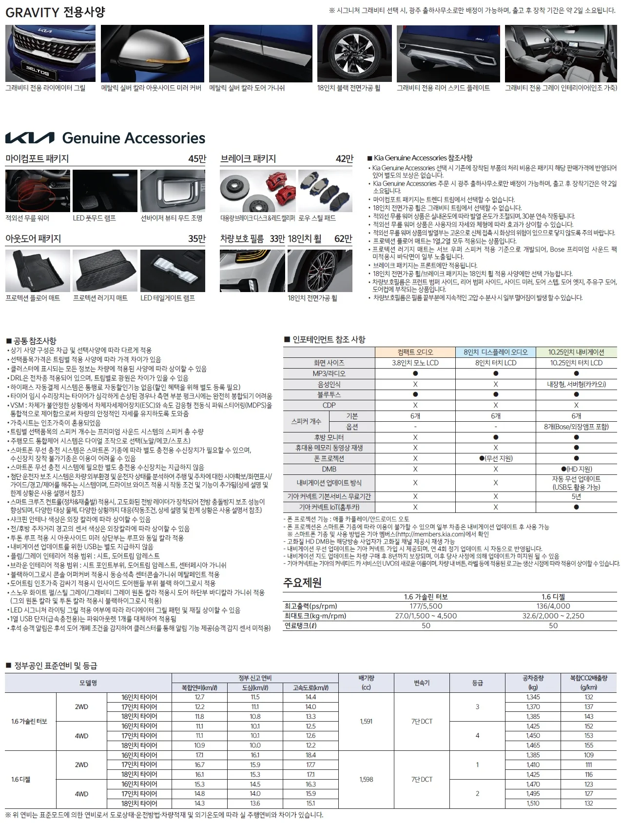 셀토스 가격표 - 2021년 07월 3쪽