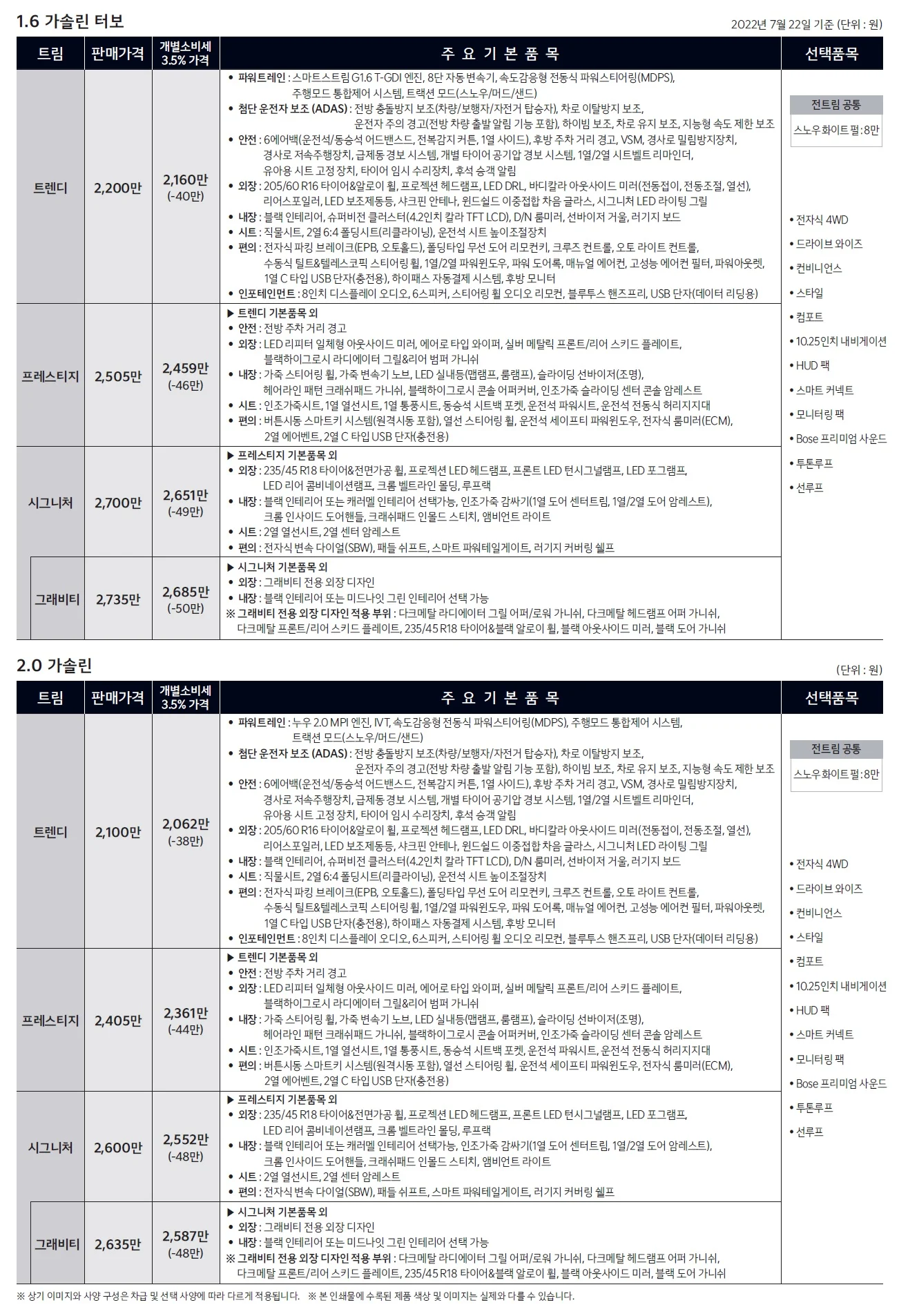셀토스 가격표 (가솔린, 2022년형, 2023 아카이브) 4쪽