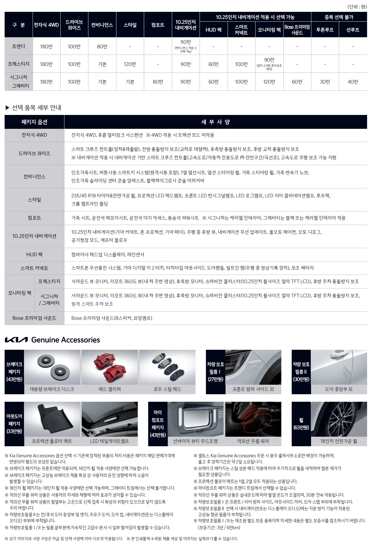 셀토스 가격표 (가솔린, 2022년형, 2023 아카이브) 5쪽