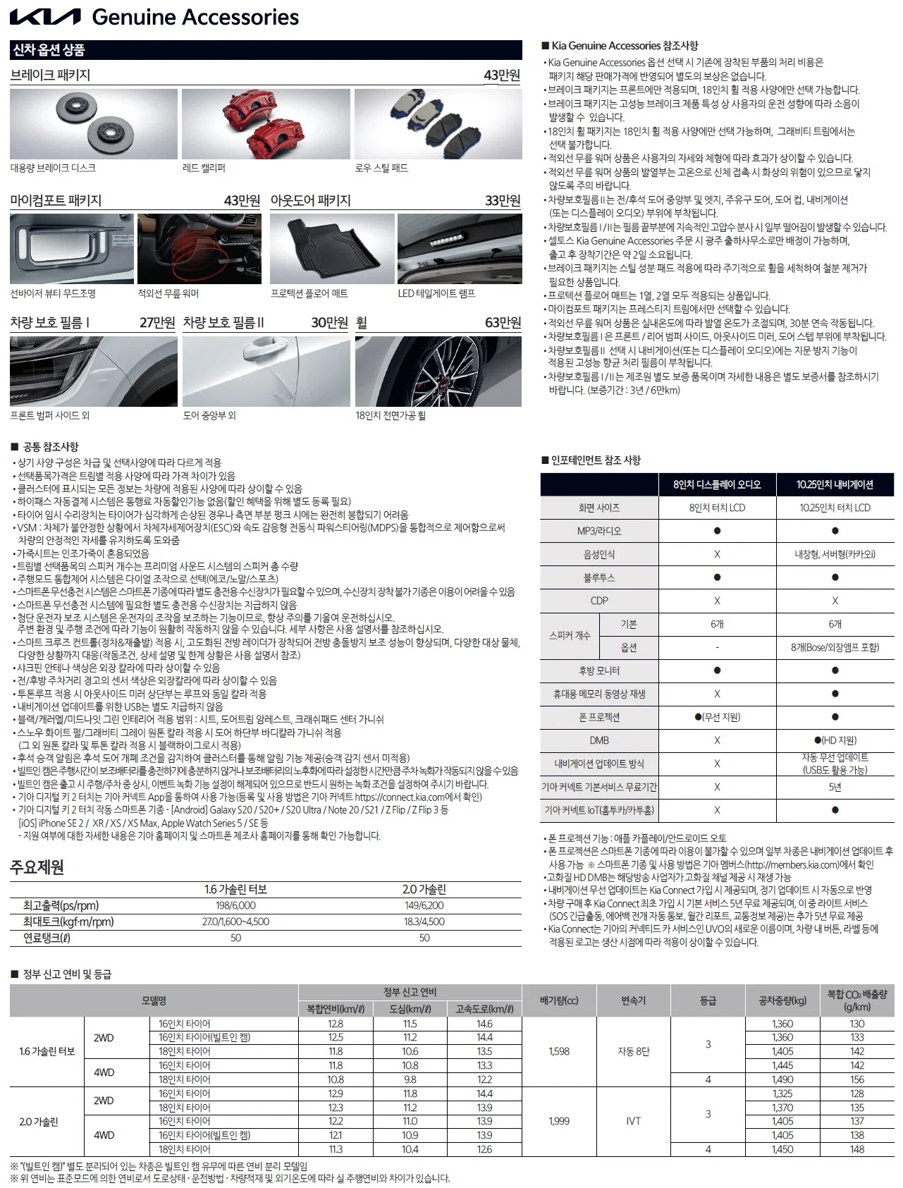 셀토스 가격표 (가솔린, 2023년형, 2023 아카이브) 4쪽
