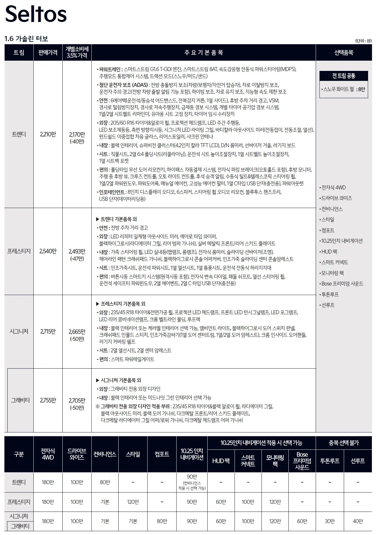 셀토스 가격표 - 2023년 05월 (2024년형) 1쪽