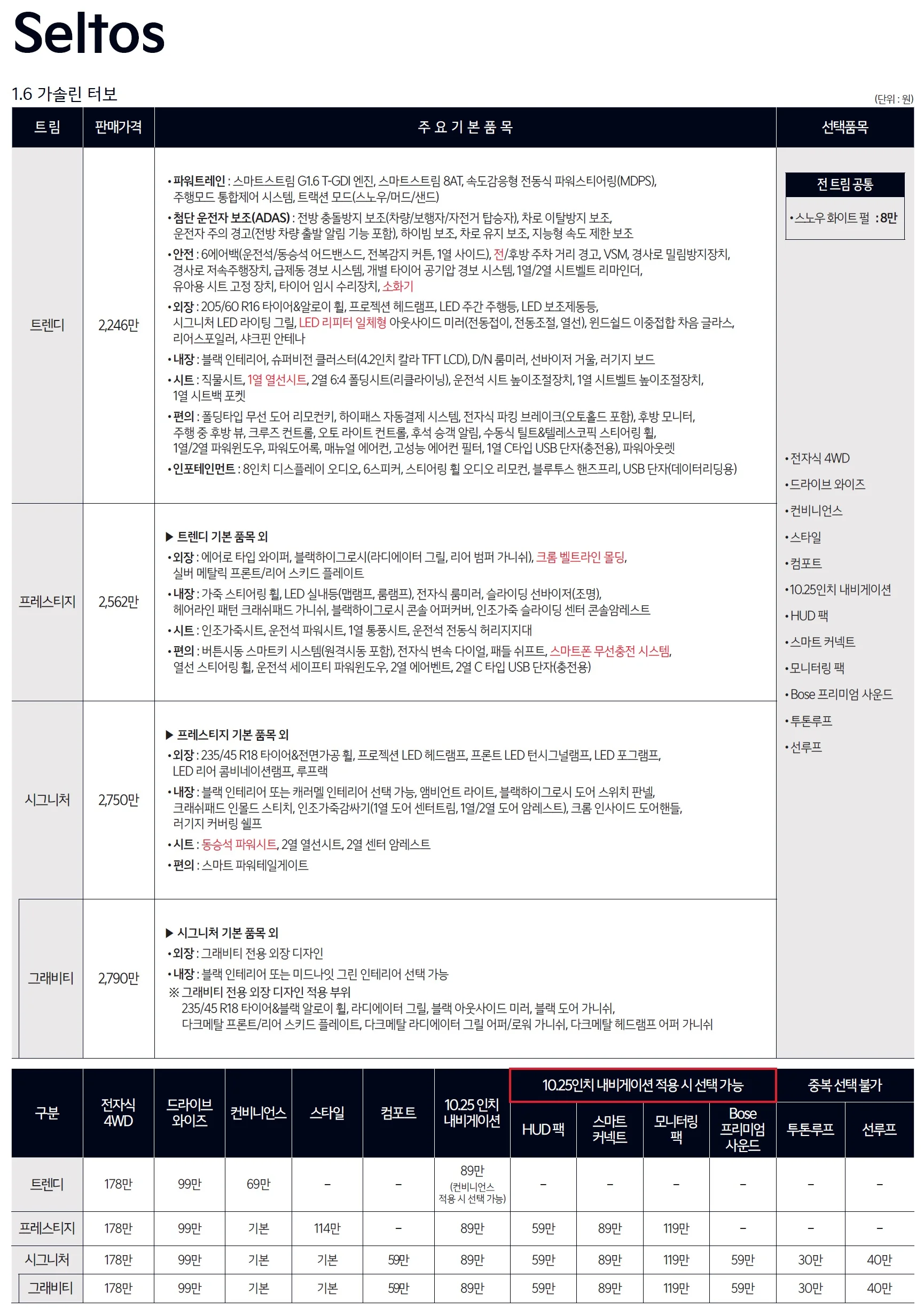 셀토스 가격표 - 2024년 07월(2025년형) 1쪽