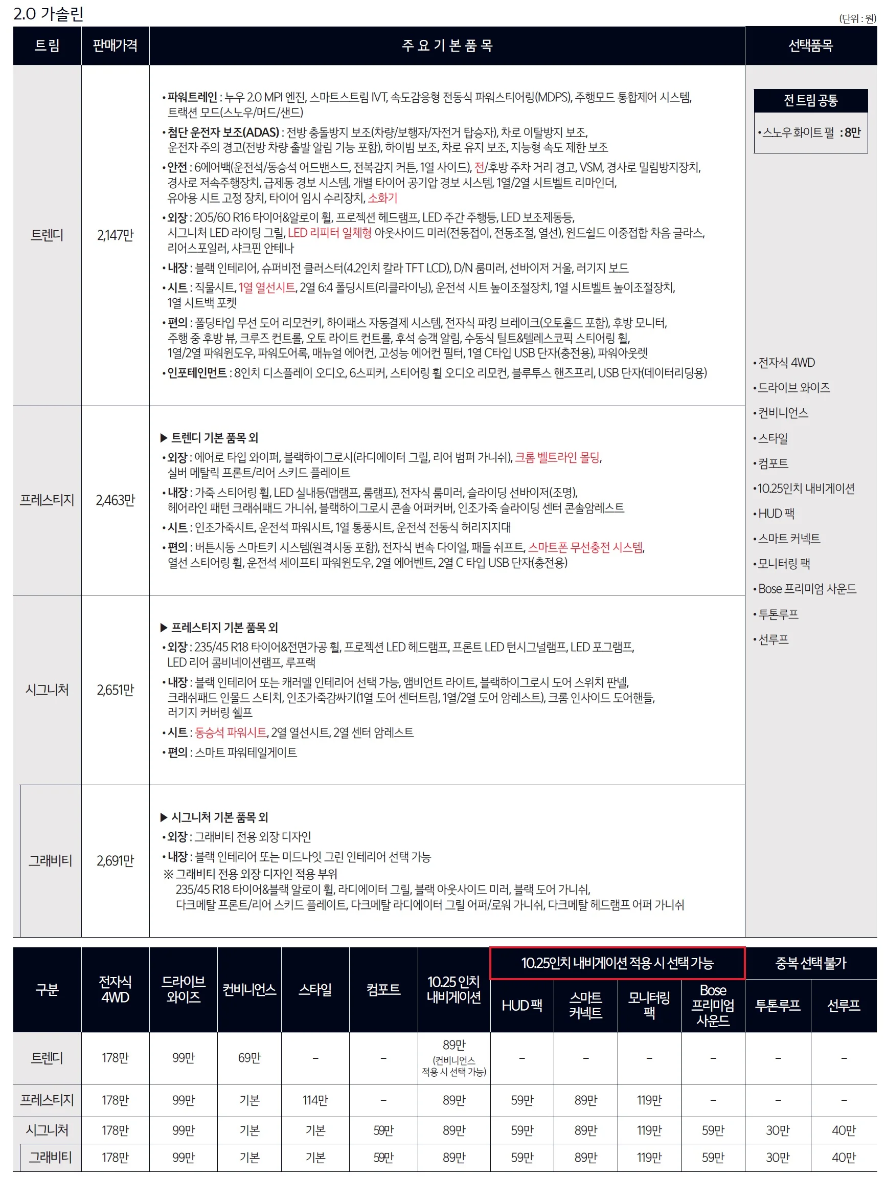 셀토스 가격표 - 2024년 07월(2025년형) 2쪽
