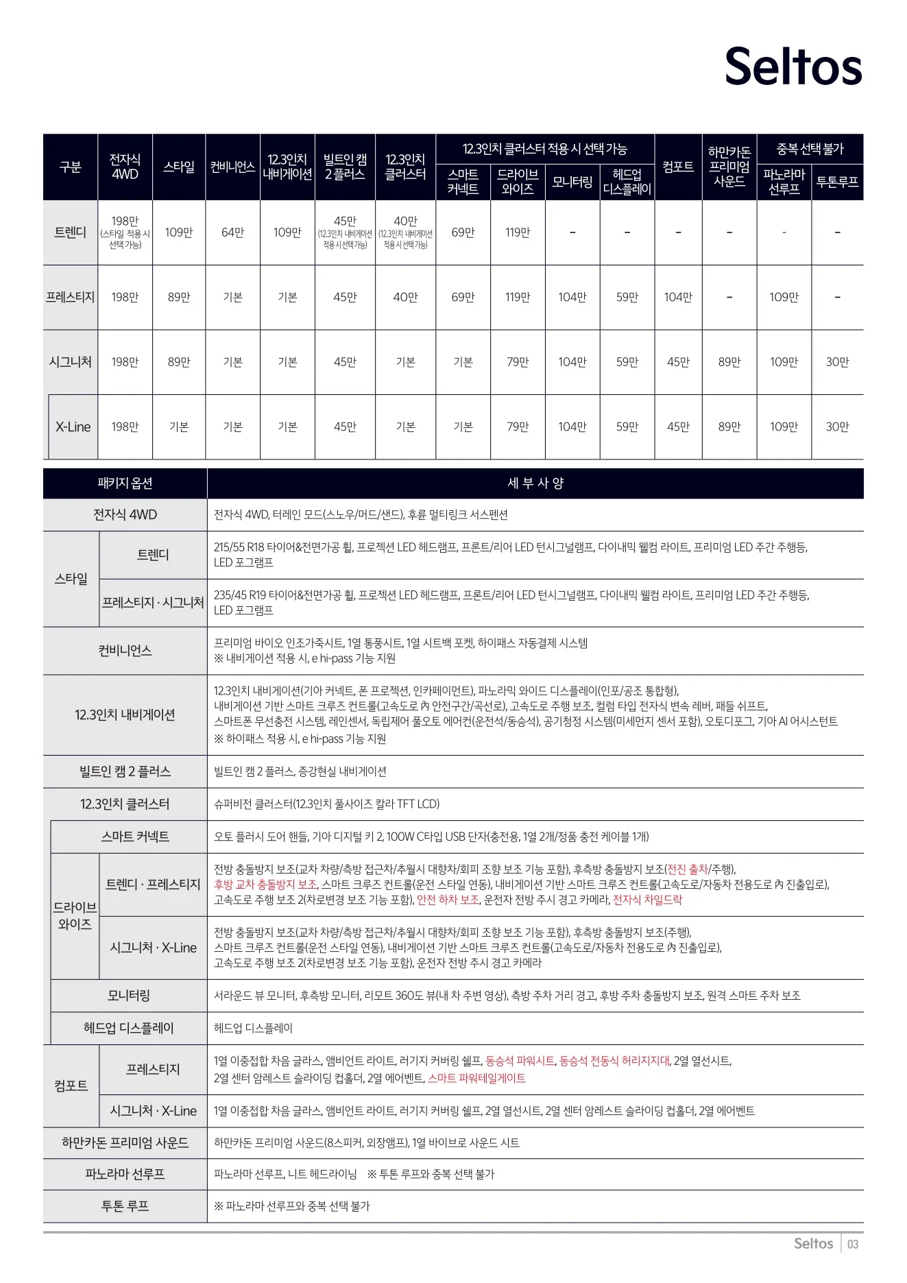 2026년 7월 셀토스 신차가격표 2쪽