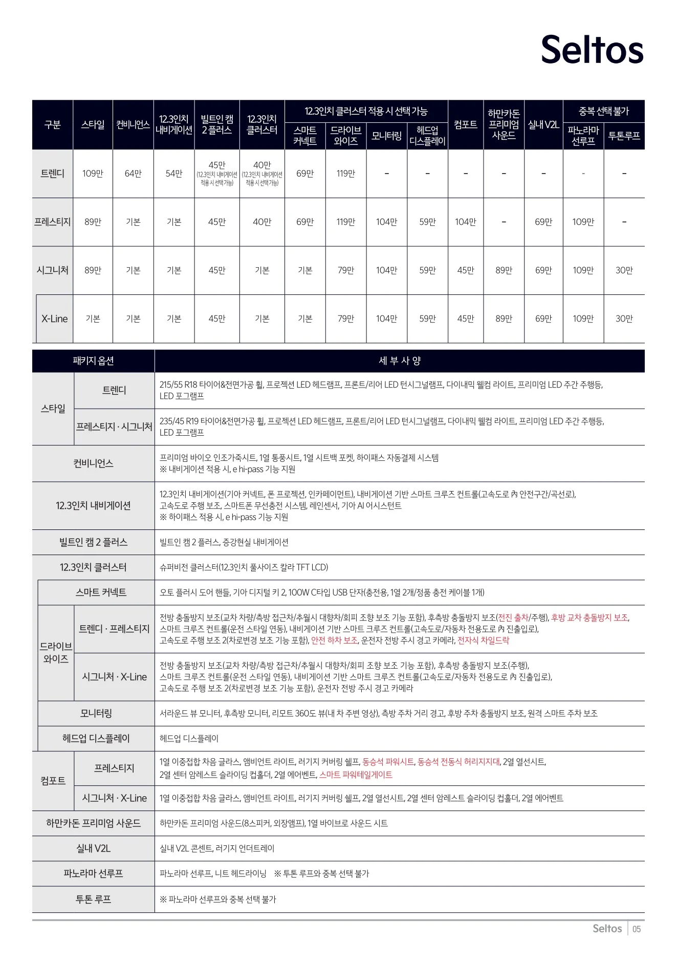 2026년 7월 셀토스 신차가격표 4쪽