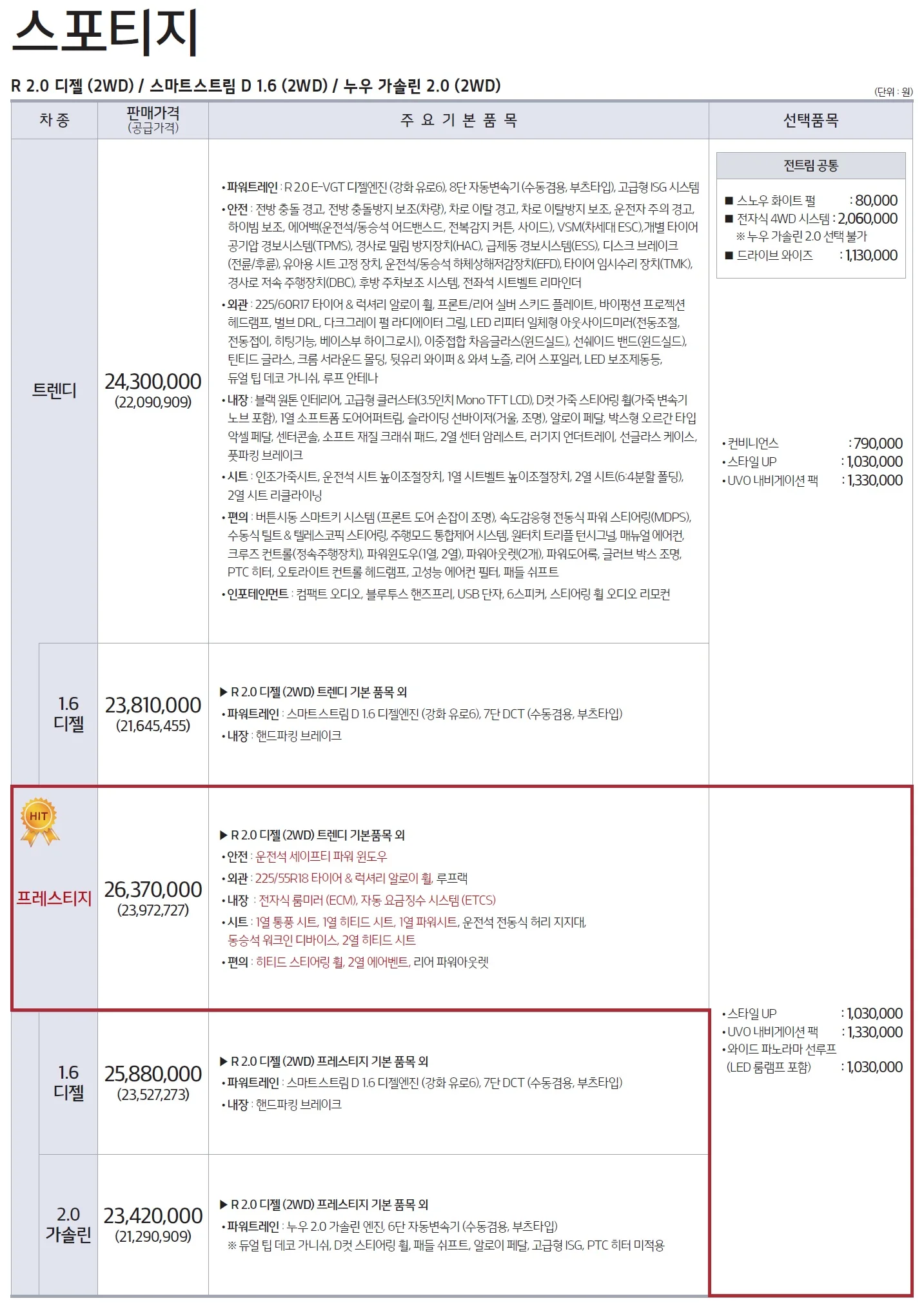 스포티지 가격표 (가솔린, 2020년형, 2023 아카이브) 1쪽
