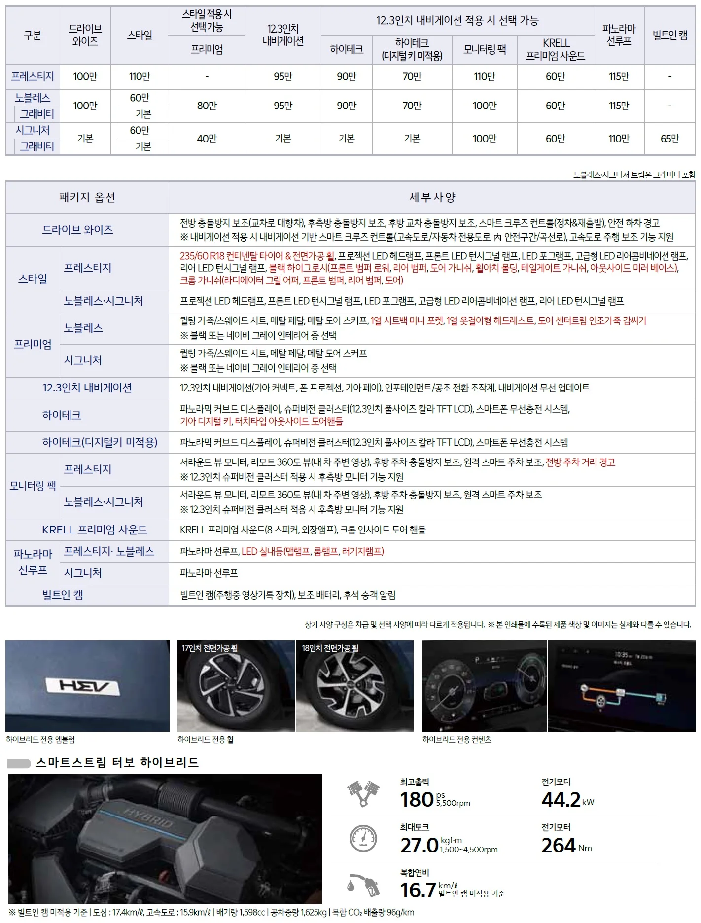 스포티지 가격표 - 2021년 07월(신형 출시) 4쪽