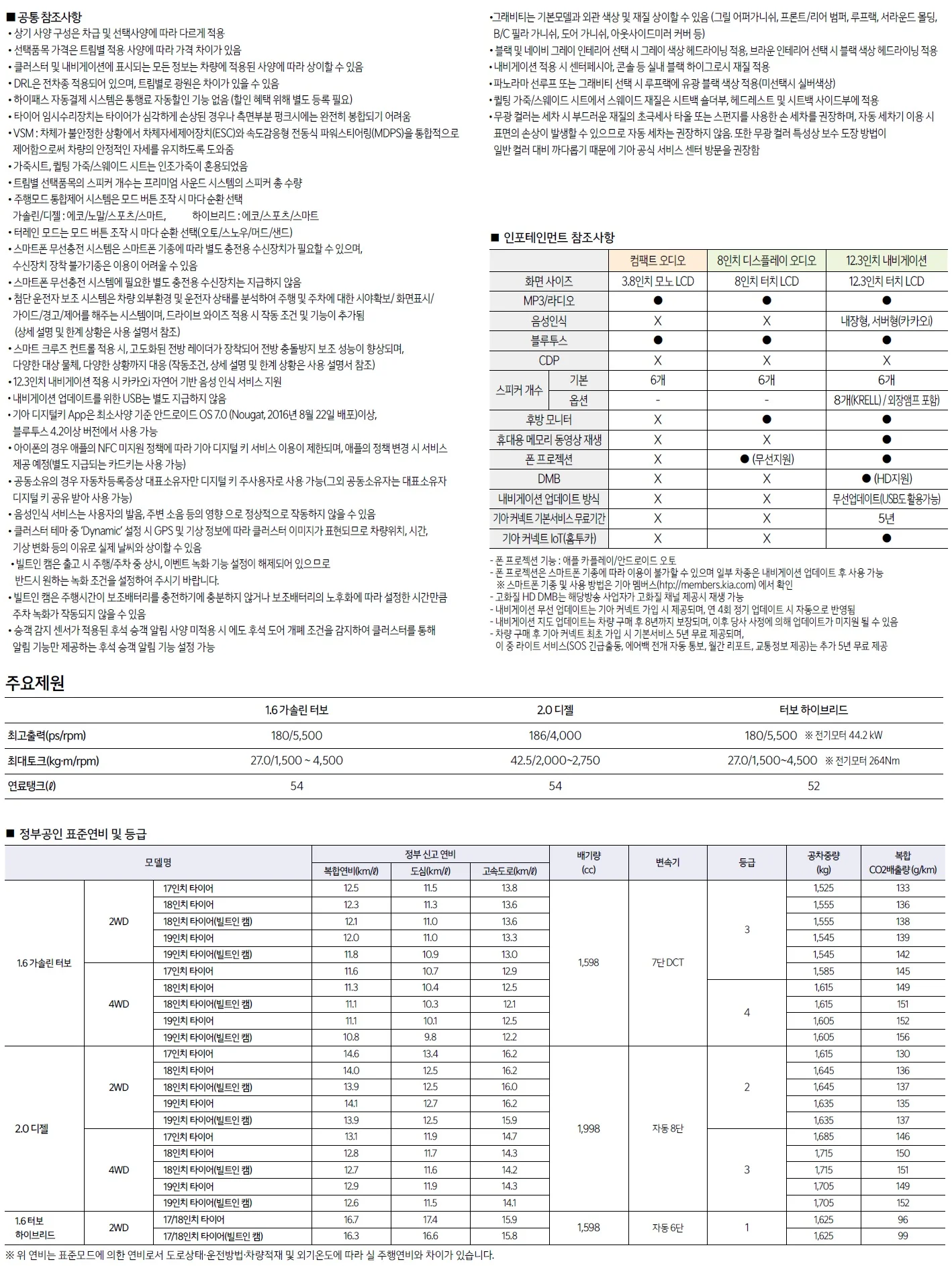 스포티지 가격표 - 2021년 07월(신형 출시) 6쪽