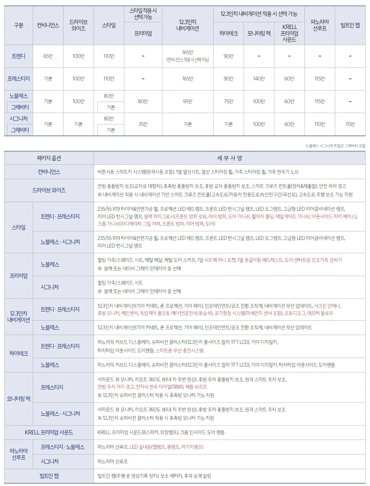 스포티지 가격표 (LPI, 2023년형, 2023 아카이브) 2쪽