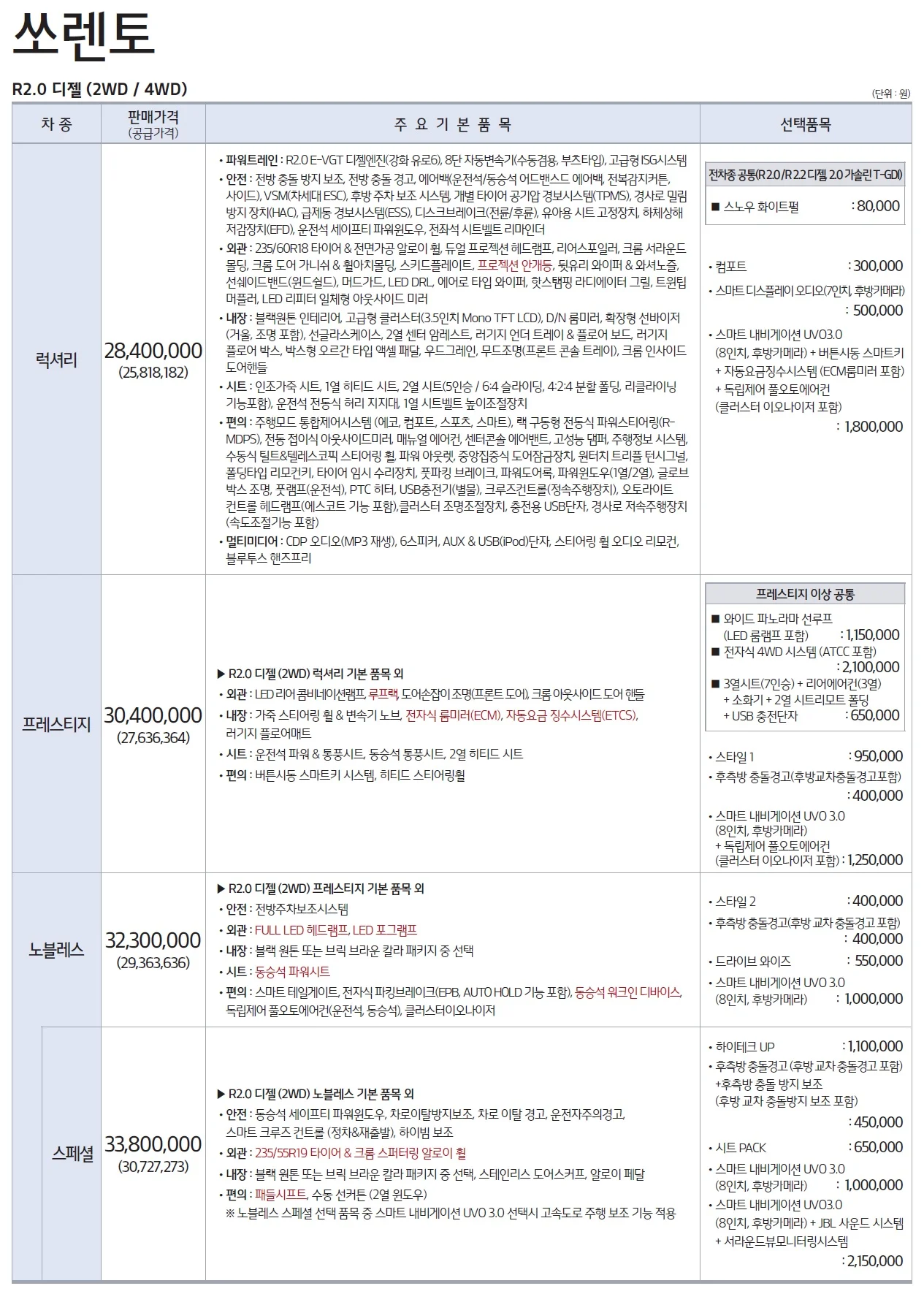쏘렌토 가격표 (디젤, 2019년형, 2023 아카이브) 1쪽