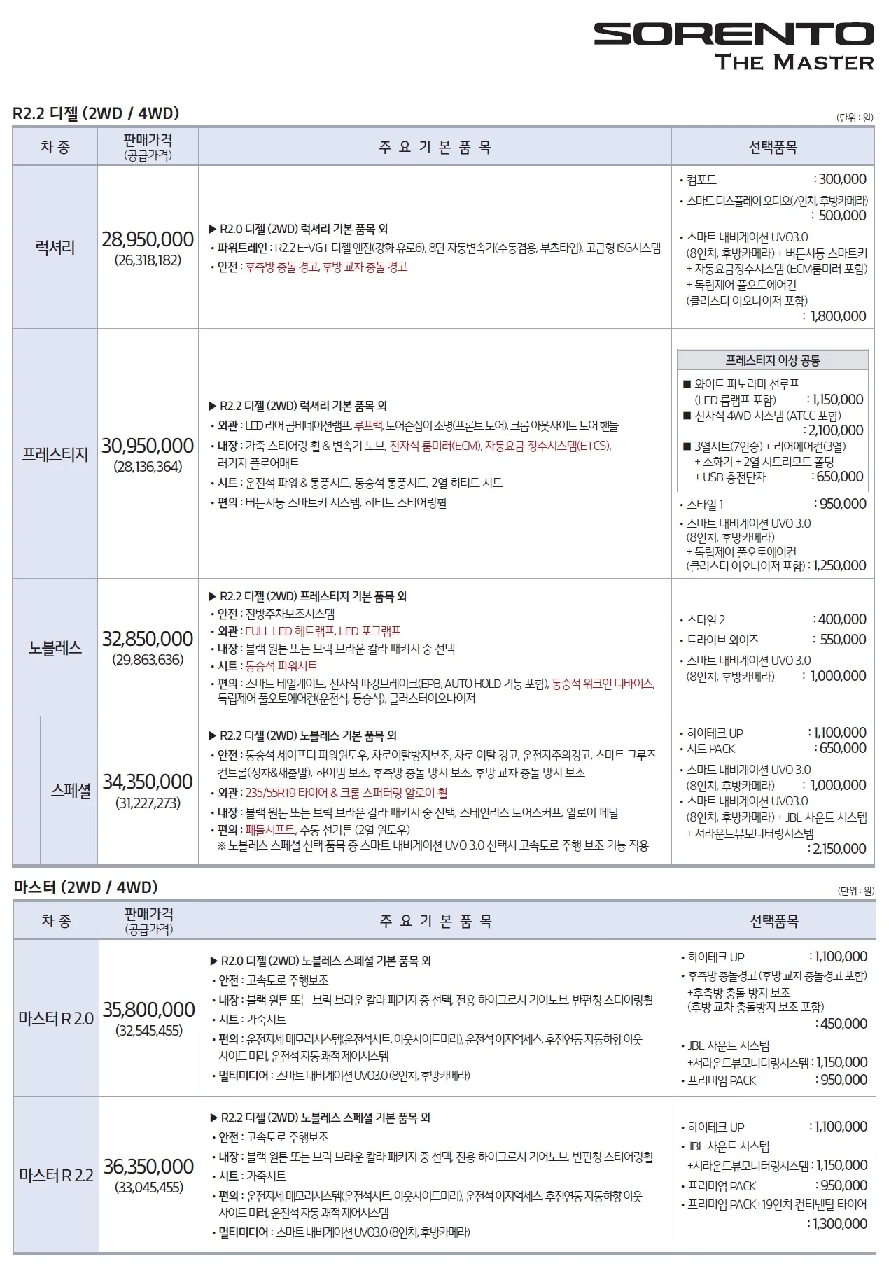 쏘렌토 가격표 (디젤, 2019년형, 2023 아카이브) 2쪽