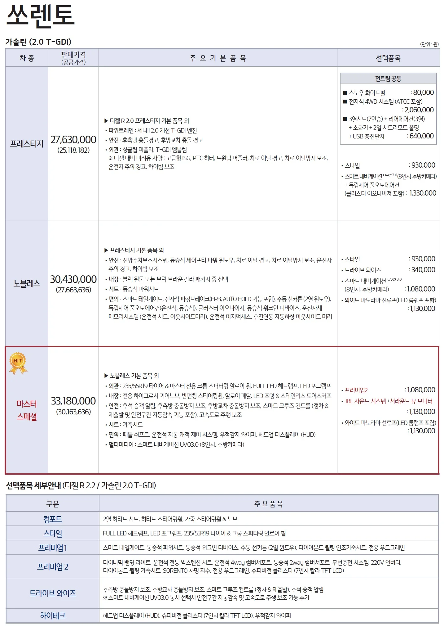 쏘렌토 가격표 (가솔린, 2020년형, 2023 아카이브) 1쪽