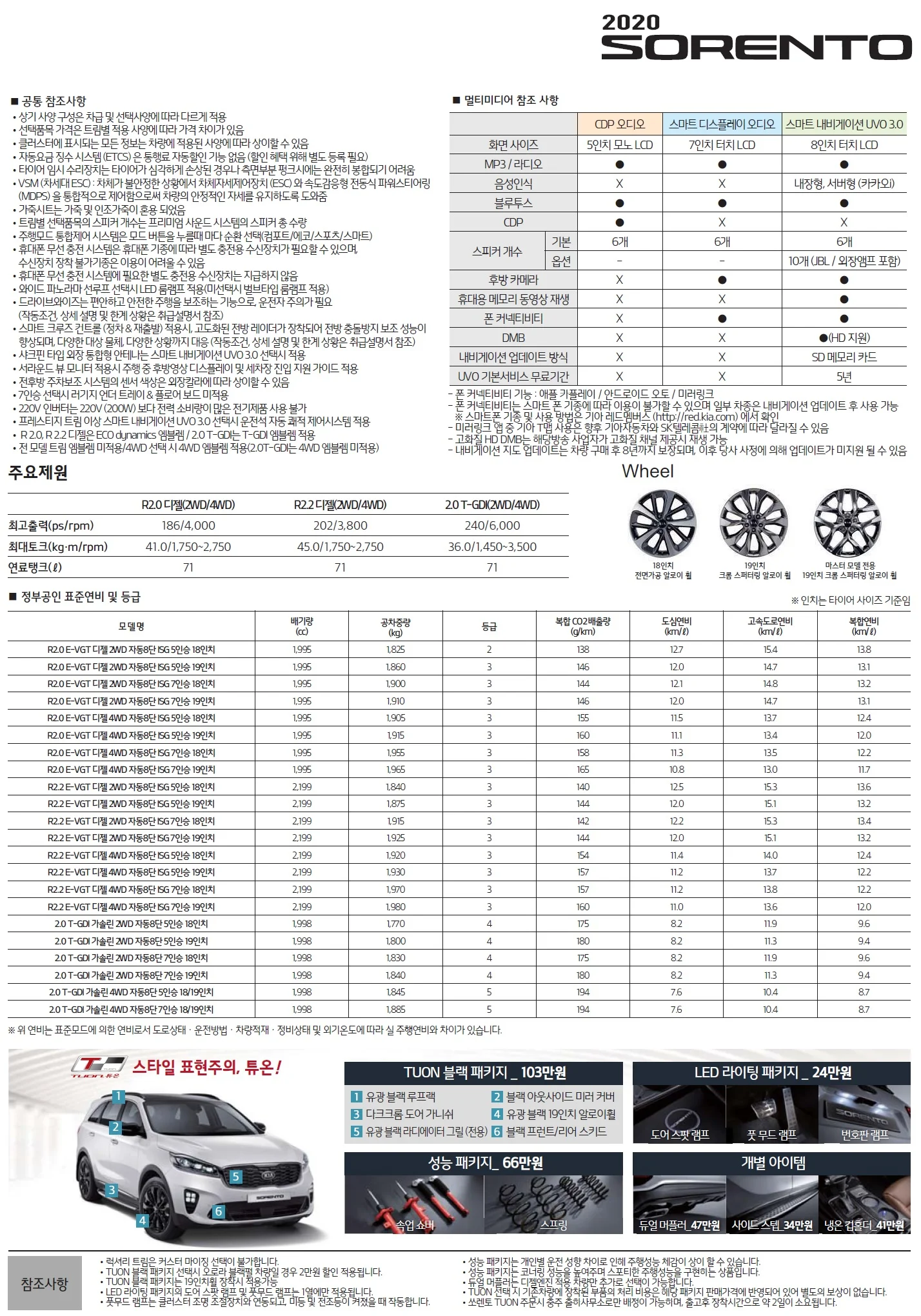 쏘렌토 가격표 (가솔린, 2020년형, 2023 아카이브) 2쪽