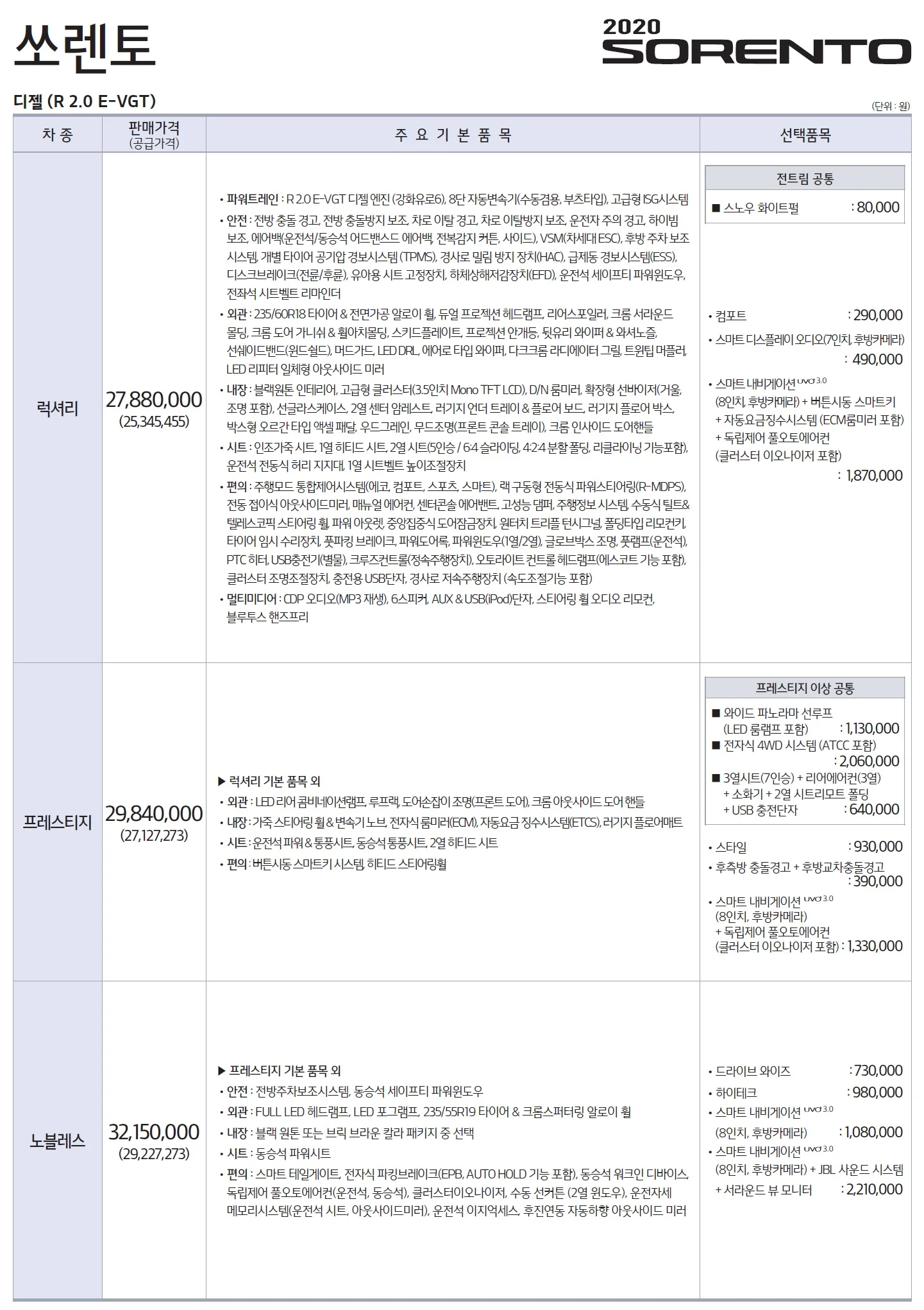 쏘렌토 가격표 (디젤, 2020년형, 2023 아카이브) 1쪽