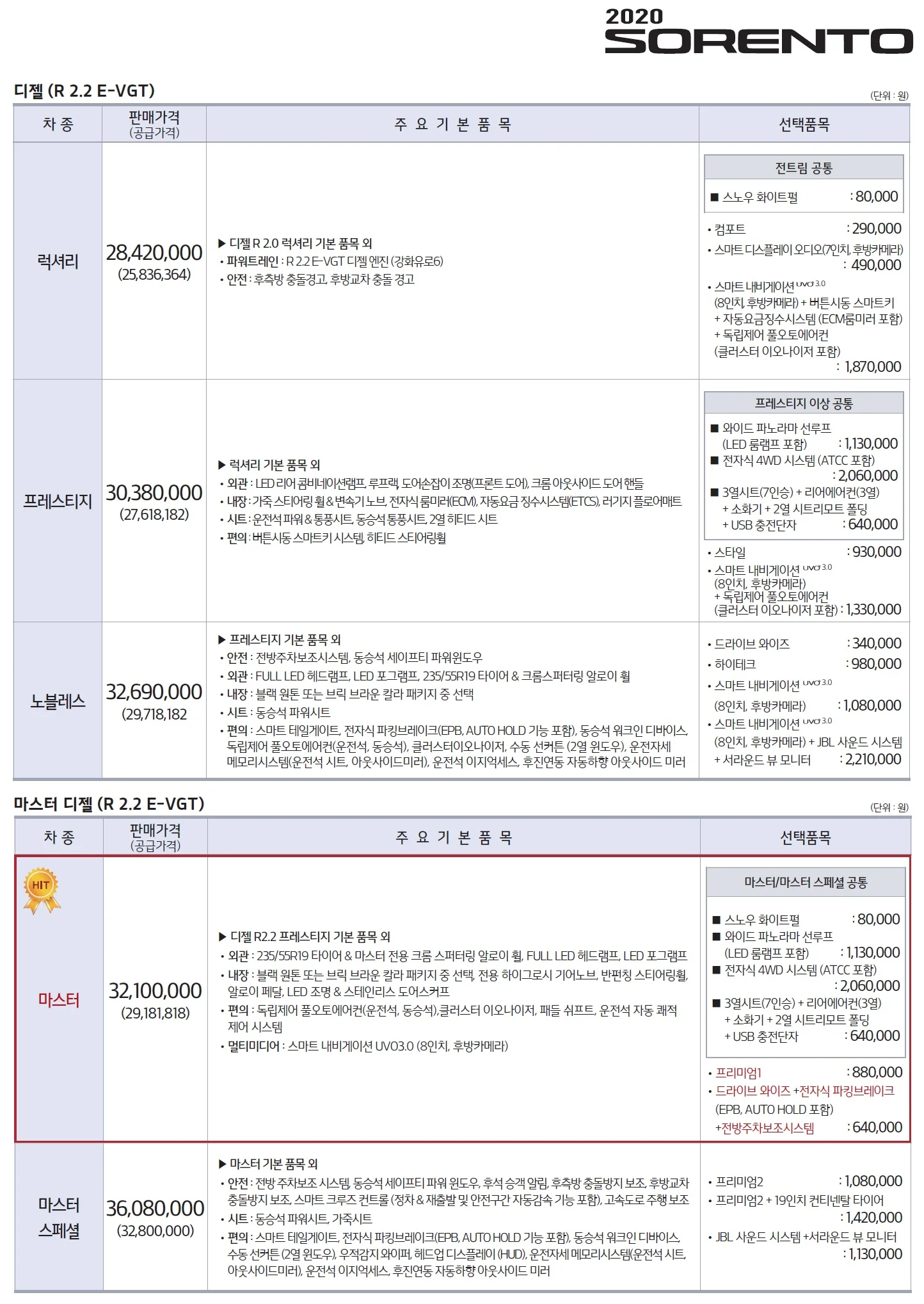 쏘렌토 가격표 (디젤, 2020년형, 2023 아카이브) 4쪽
