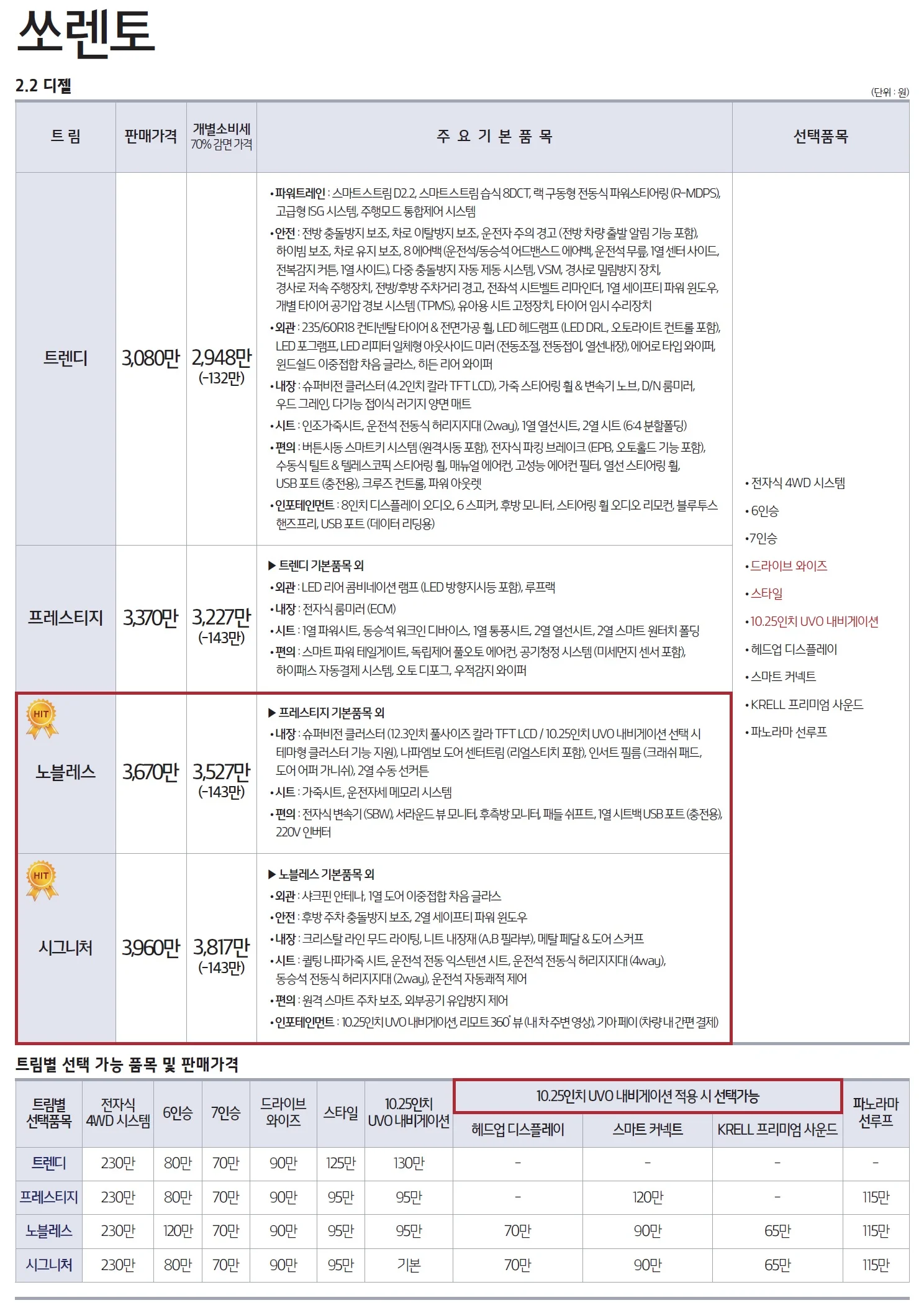 쏘렌토 가격표 (디젤, 2020년형, 2023 아카이브) 6쪽